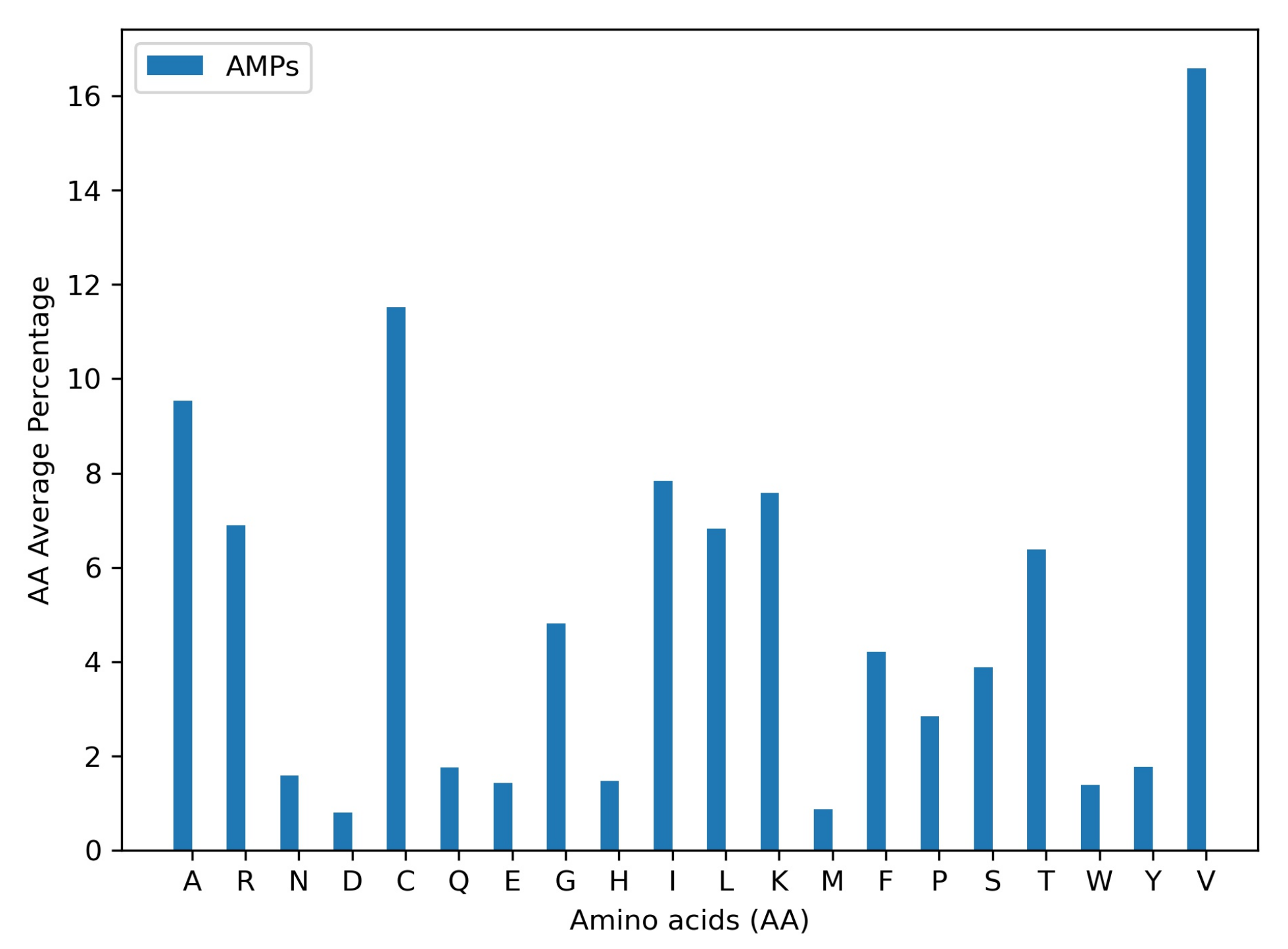 Membranes 12 00708 g005 Membranes 12 00708 g005