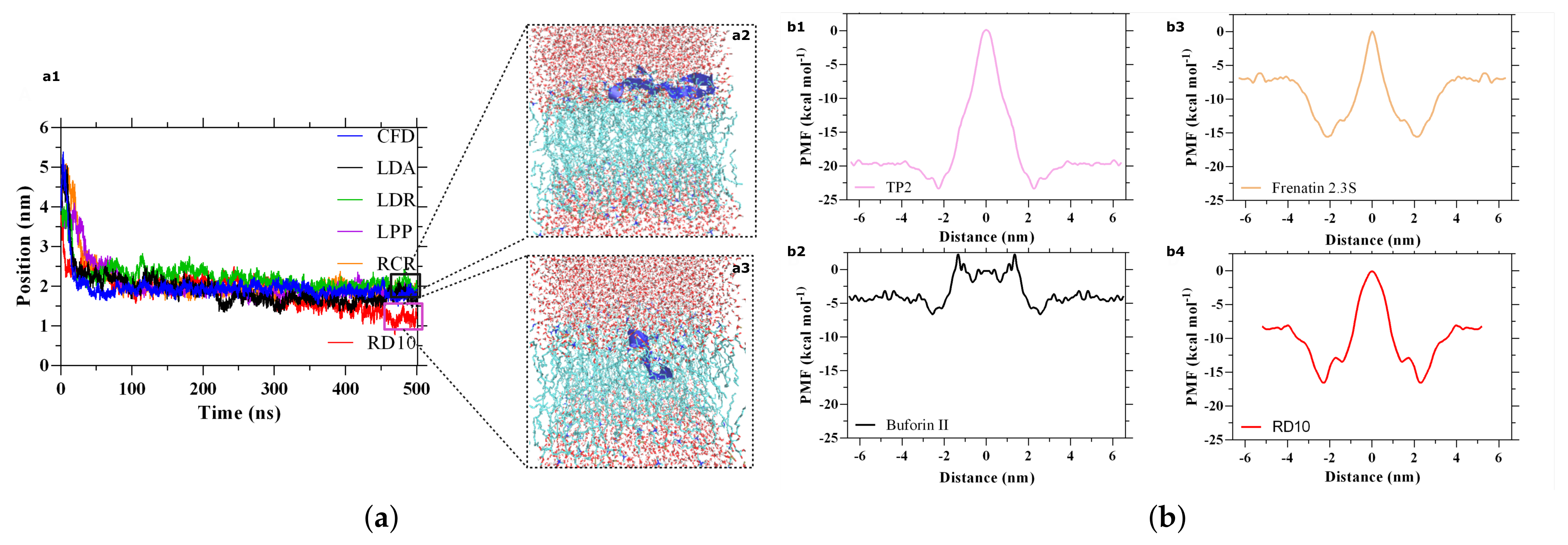 Membranes 12 00708 g006 Membranes 12 00708 g006