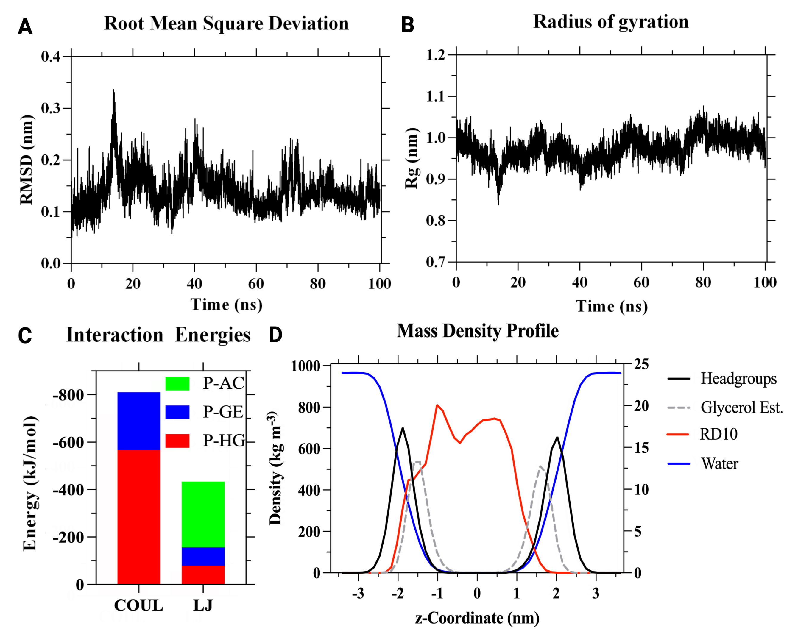 Membranes 12 00708 g007 Membranes 12 00708 g007