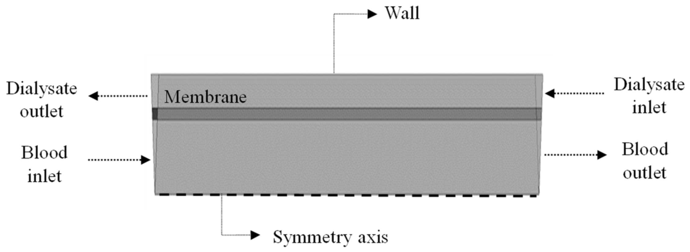 Membranes 12 00710 g004 Membranes 12 00710 g004