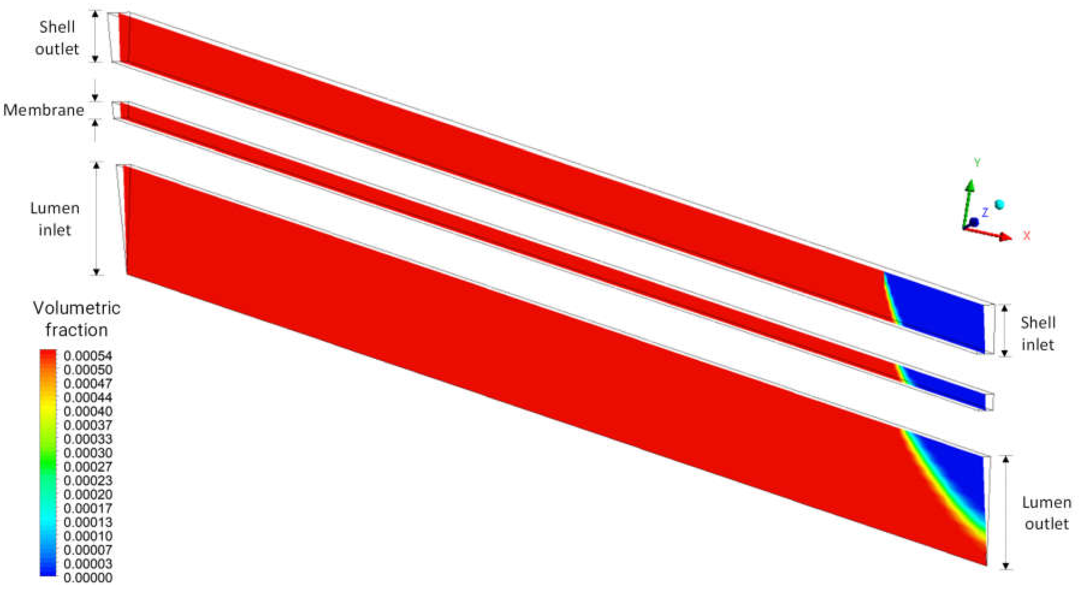 Membranes 12 00710 g012 Membranes 12 00710 g012