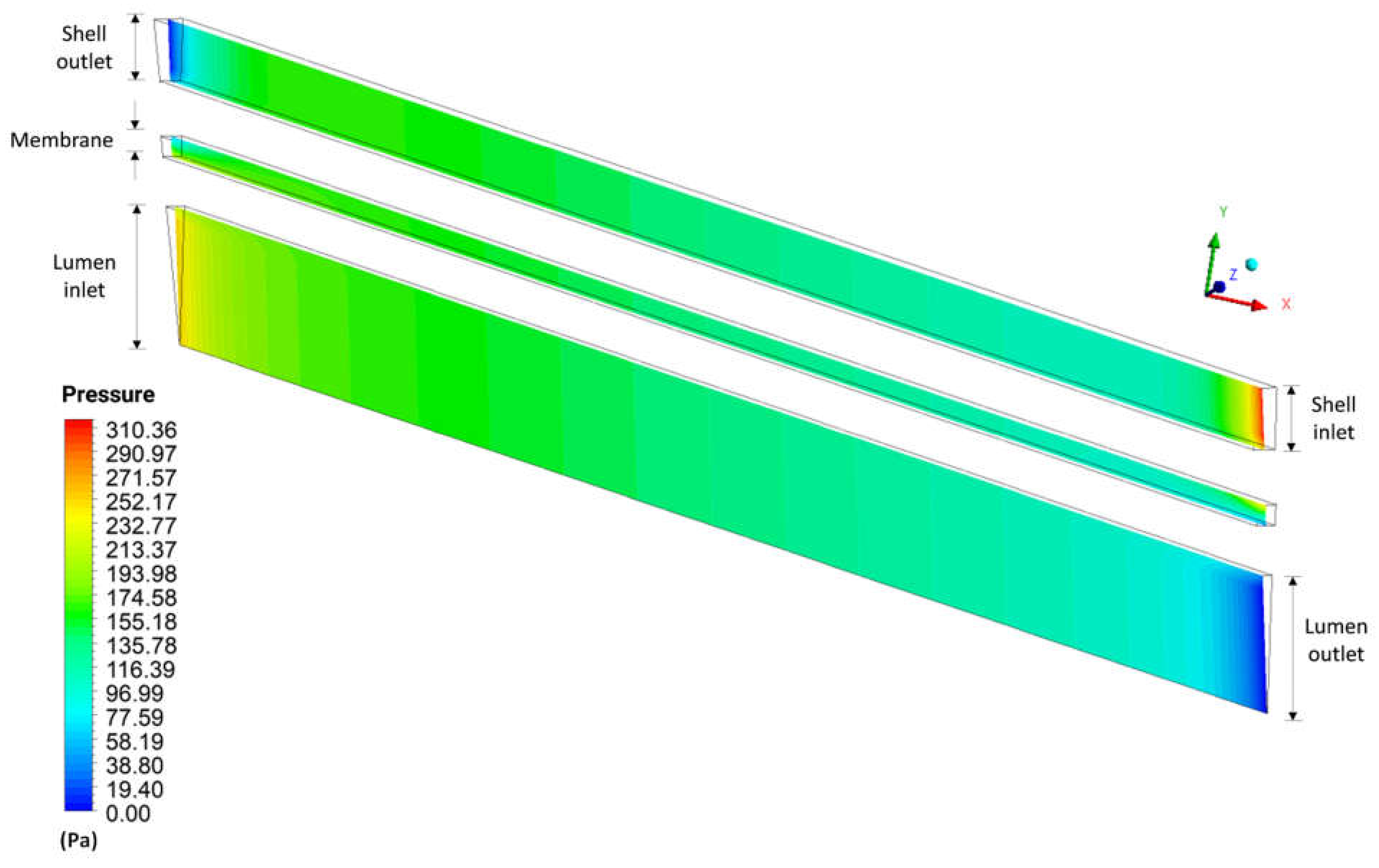 Membranes 12 00710 g016 Membranes 12 00710 g016