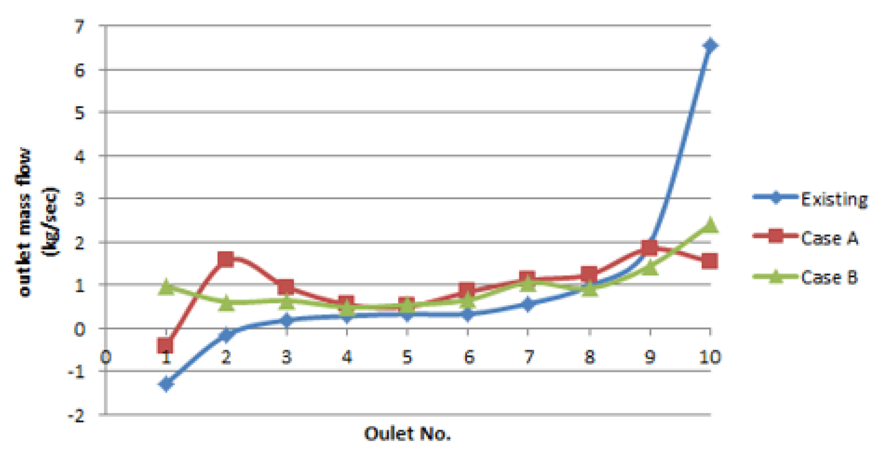 Membranes 12 00720 g008 Membranes 12 00720 g008