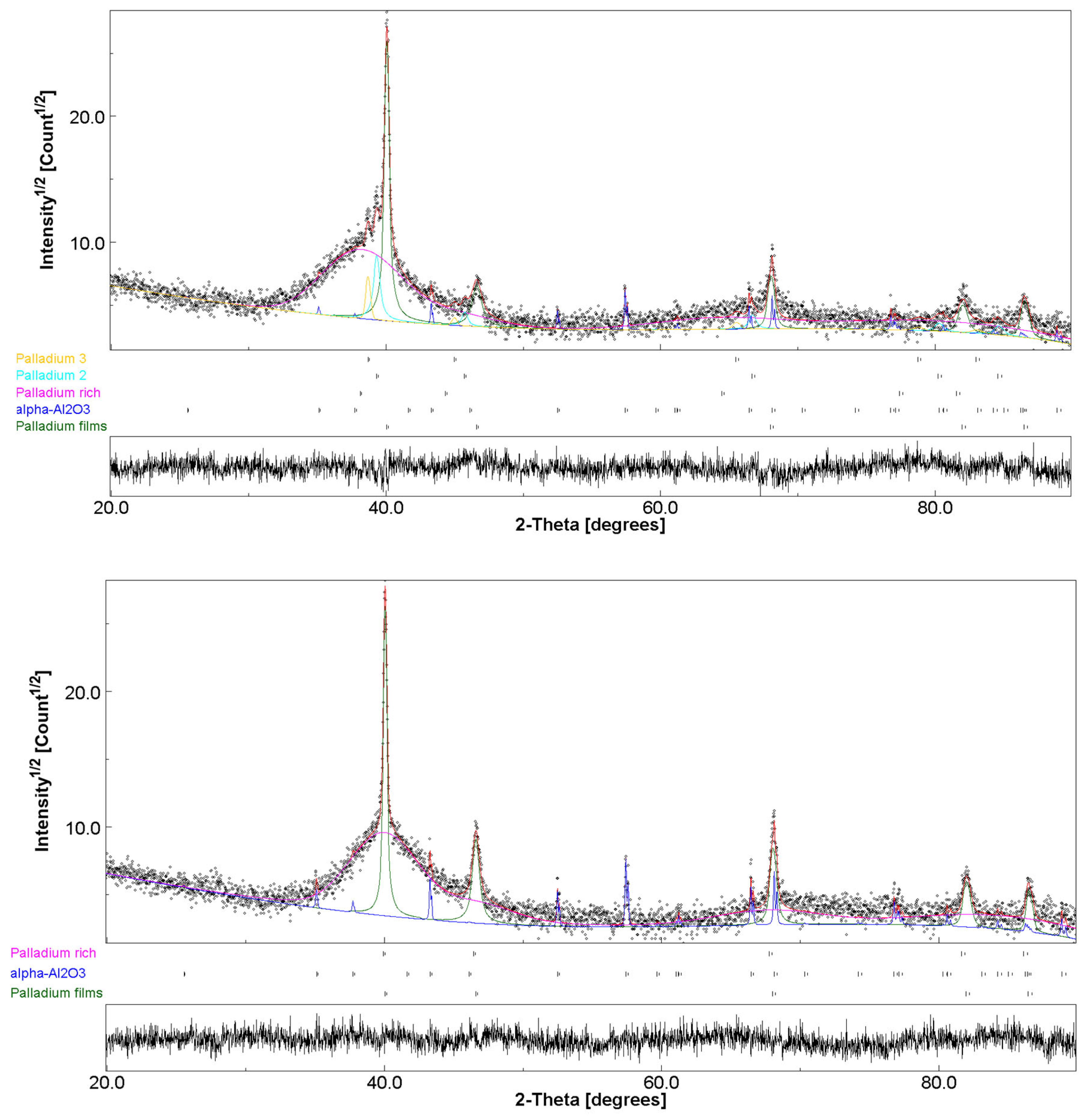 Membranes 12 00722 g004