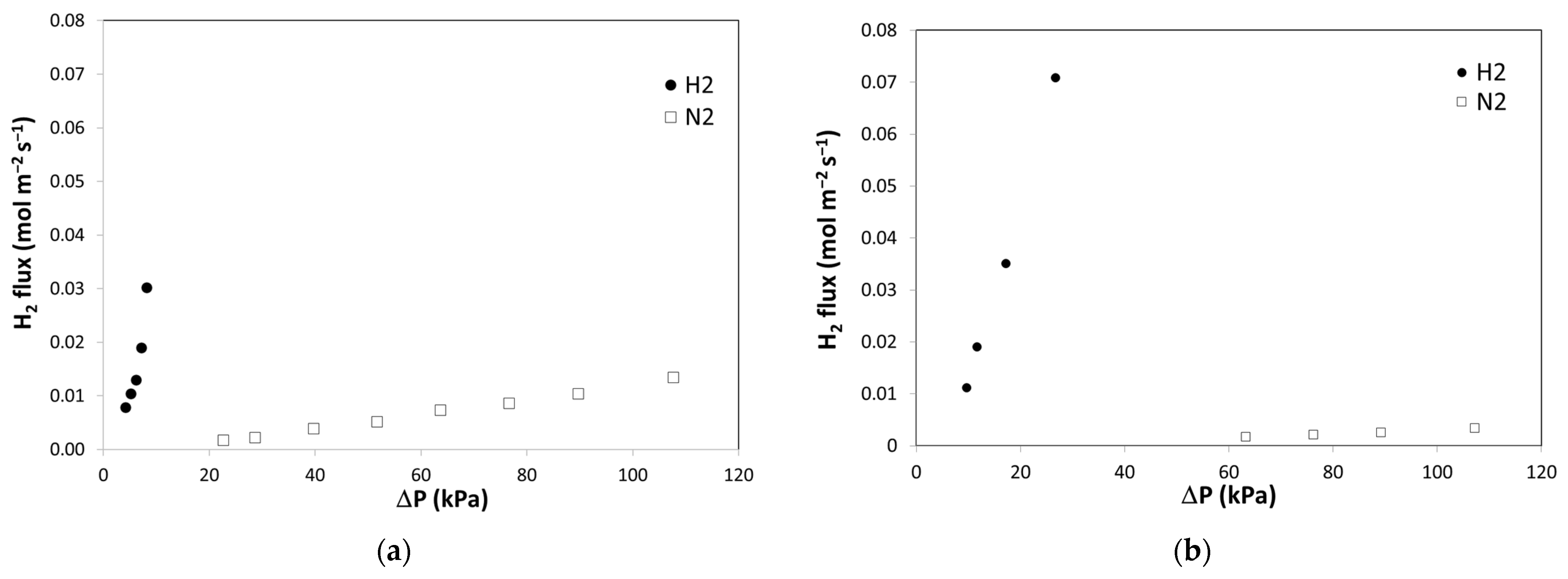 Membranes 12 00722 g005
