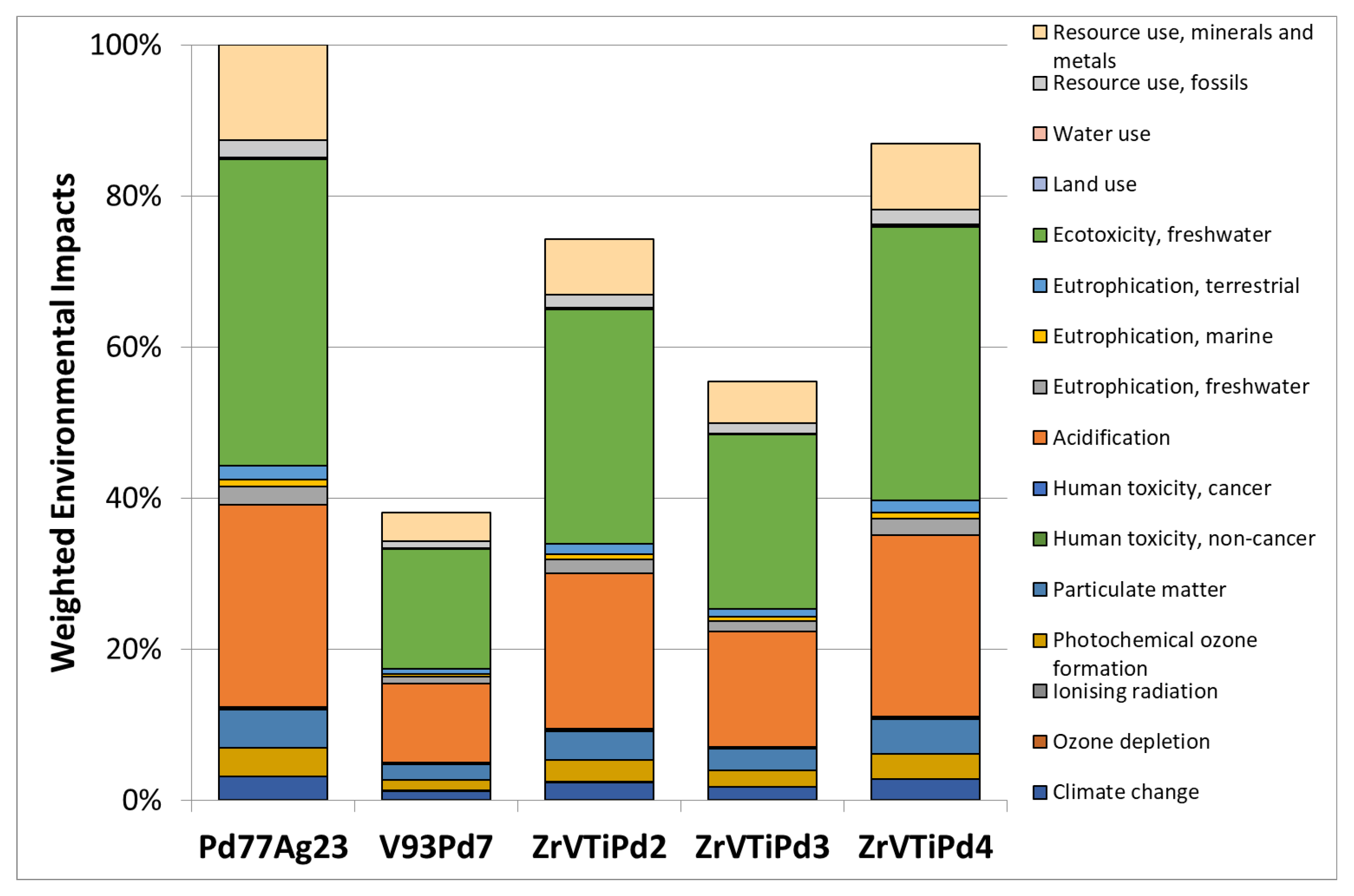 Membranes 12 00722 g008