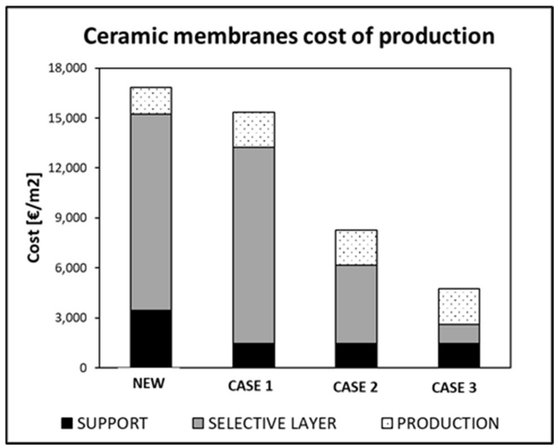 Membranes 12 00723 g005