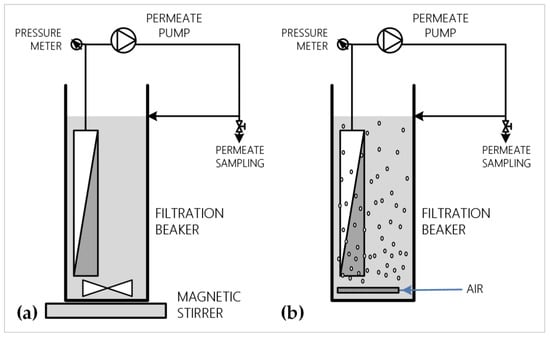 Membranes | Free Full-Text | The Effect of Heat Sterilization on Key  Filtration Performance Parameters of a Commercial Polymeric (PVDF)  Hollow-Fiber Ultrafiltration Membrane