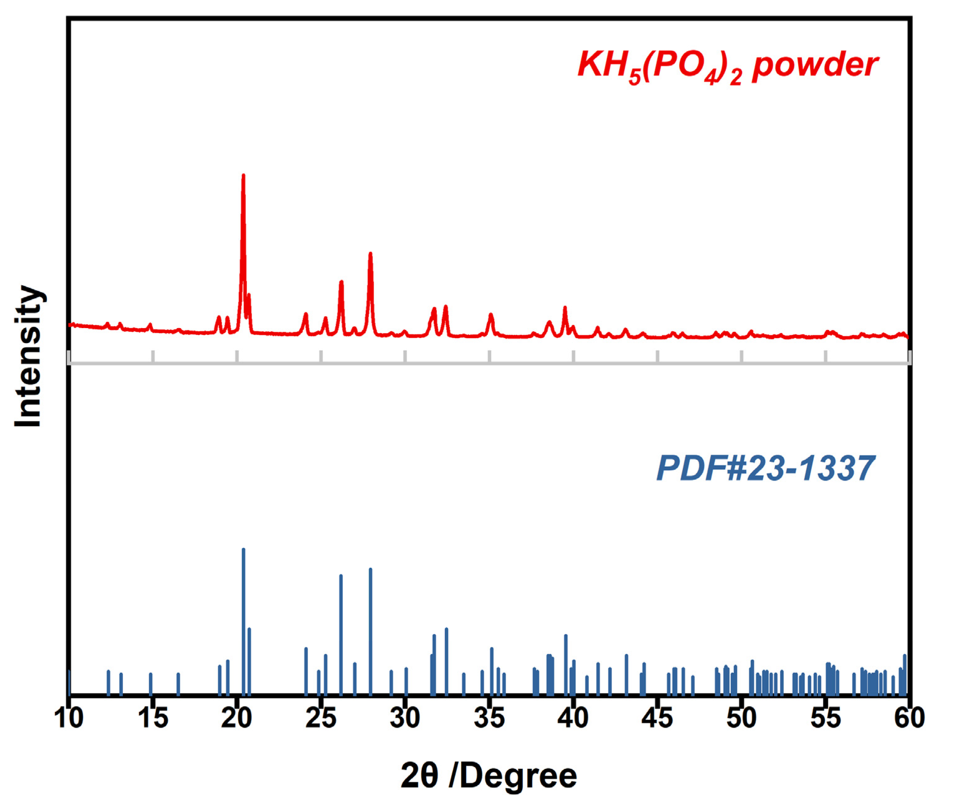 Membranes 12 00728 g001