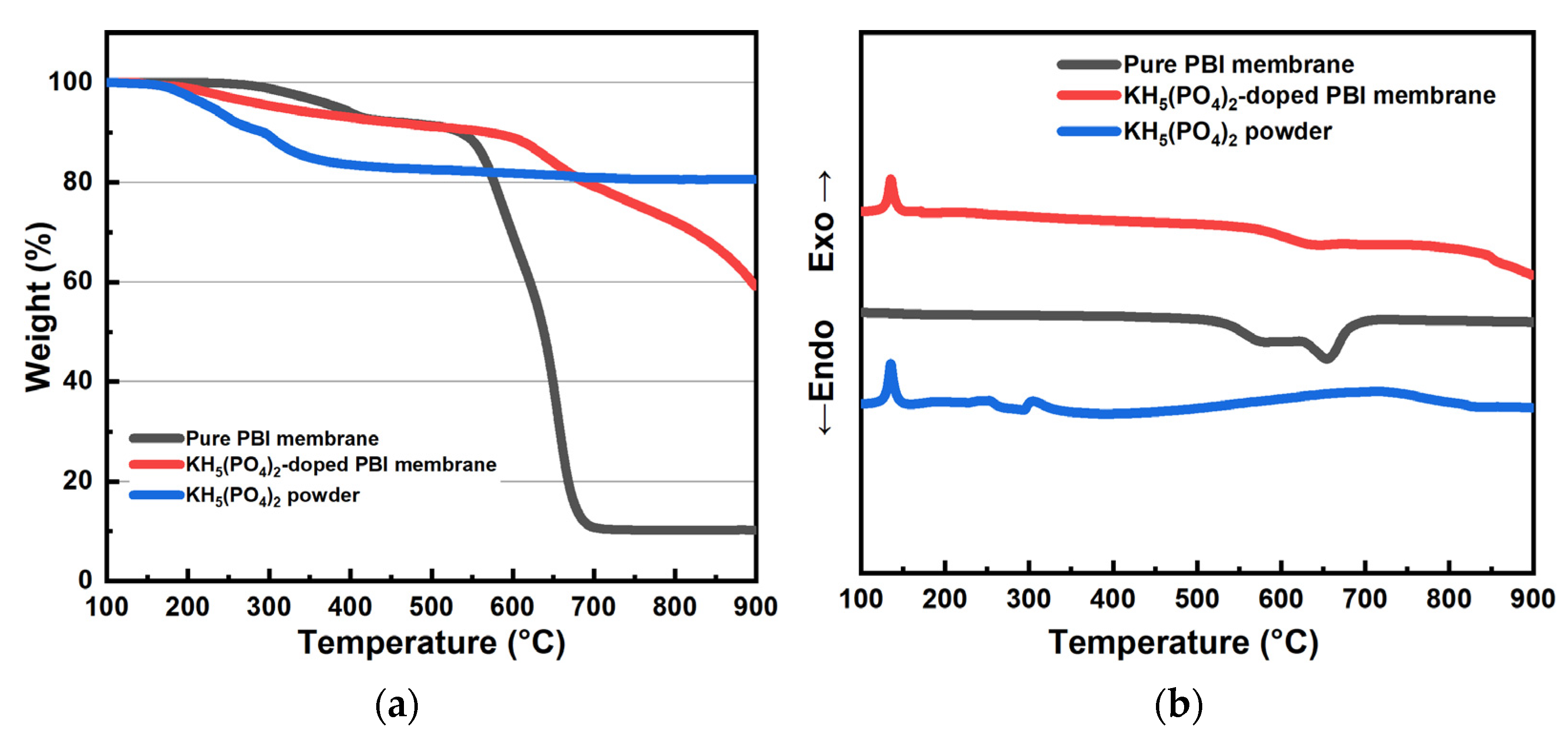 Membranes 12 00728 g004