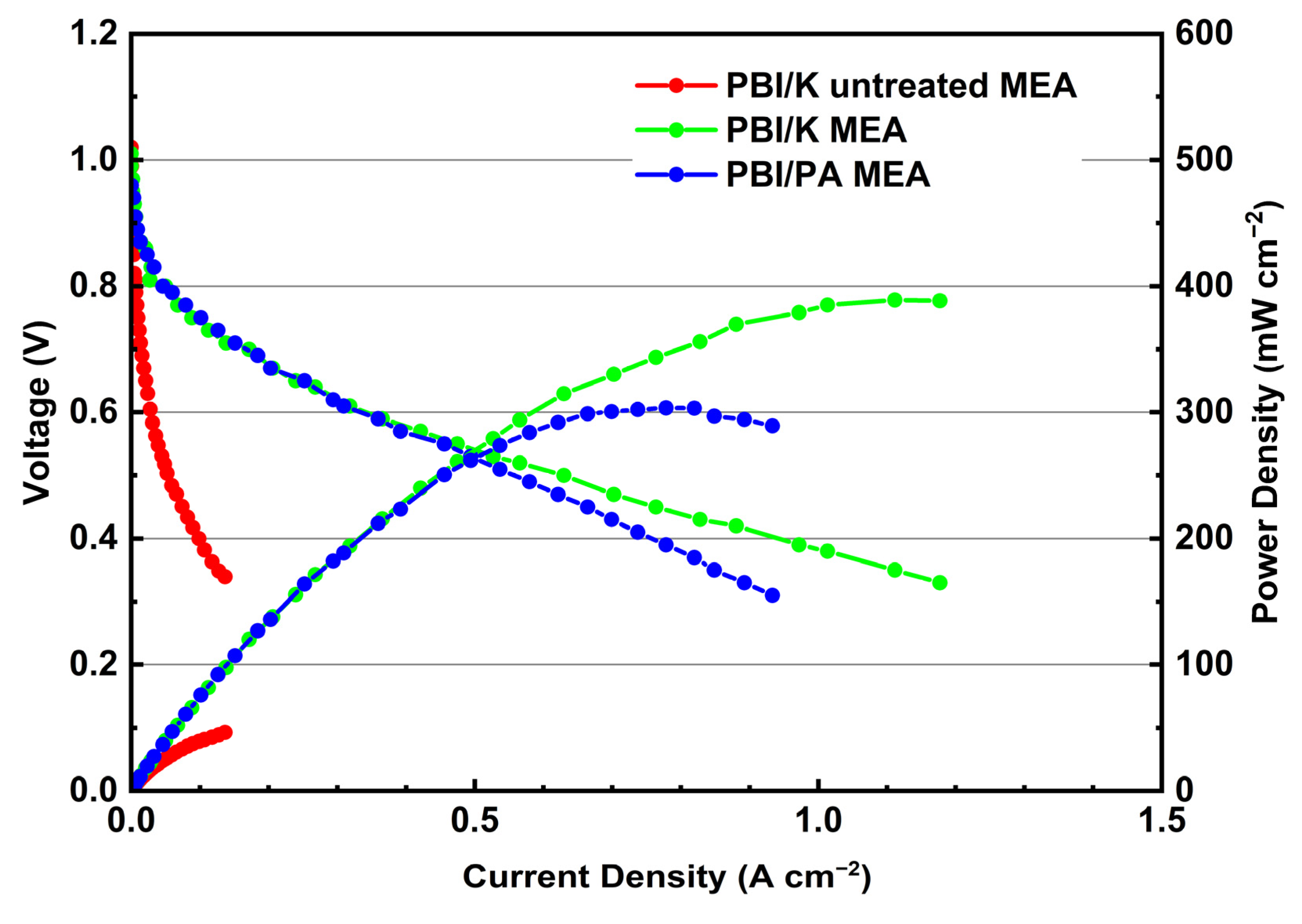 Membranes 12 00728 g009
