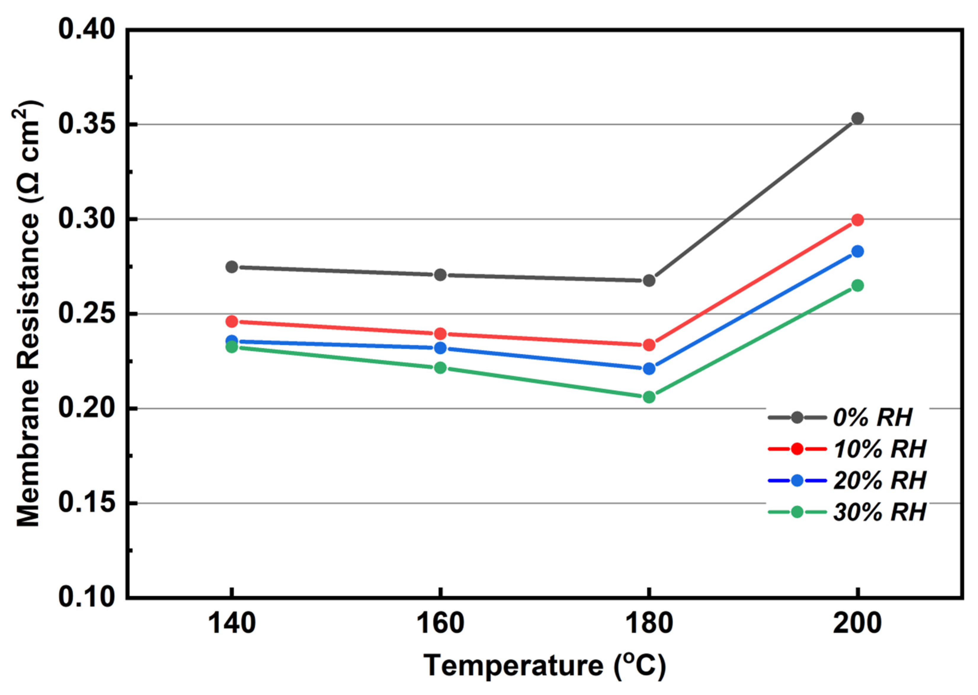 Membranes 12 00728 g011