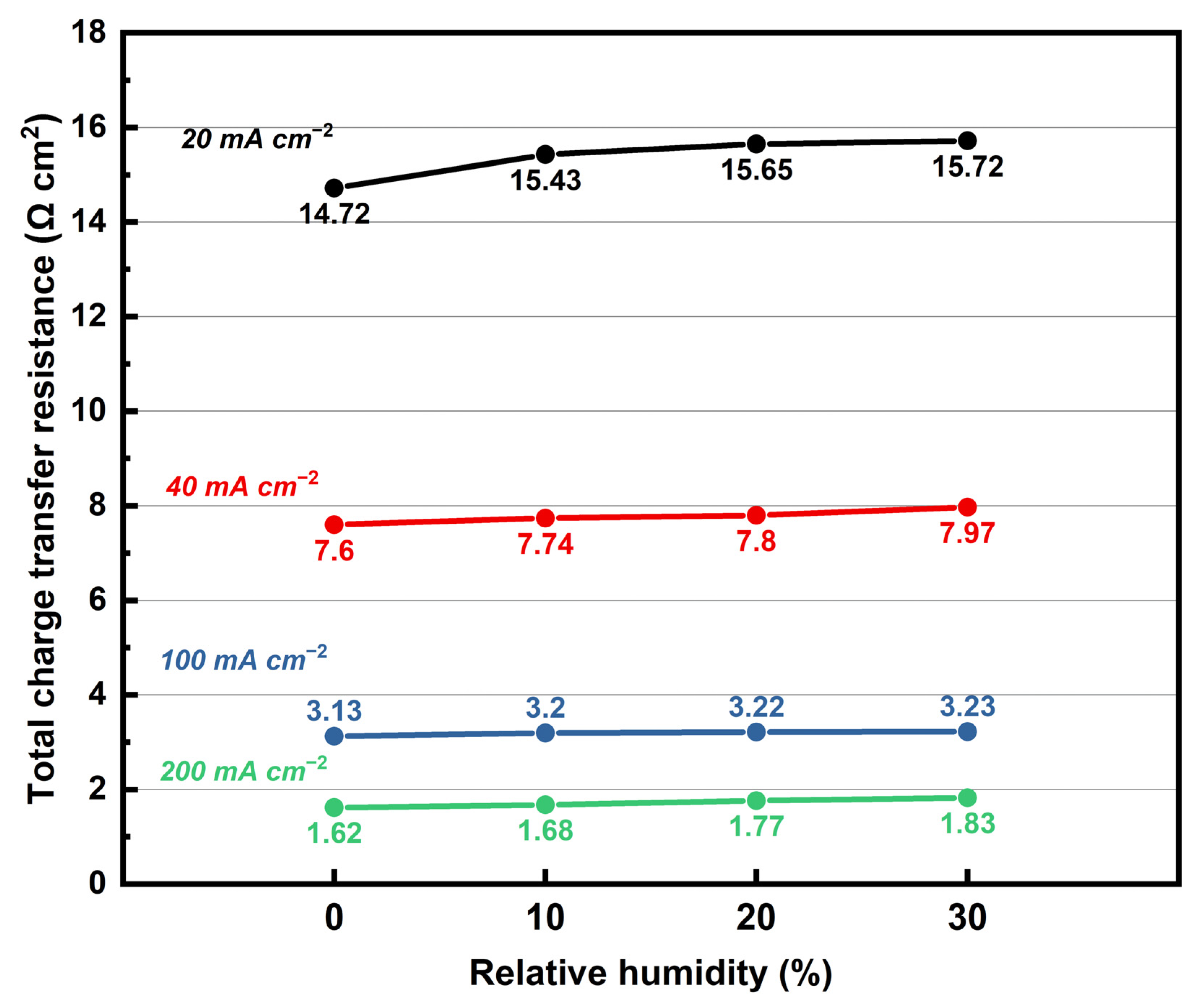 Membranes 12 00728 g012