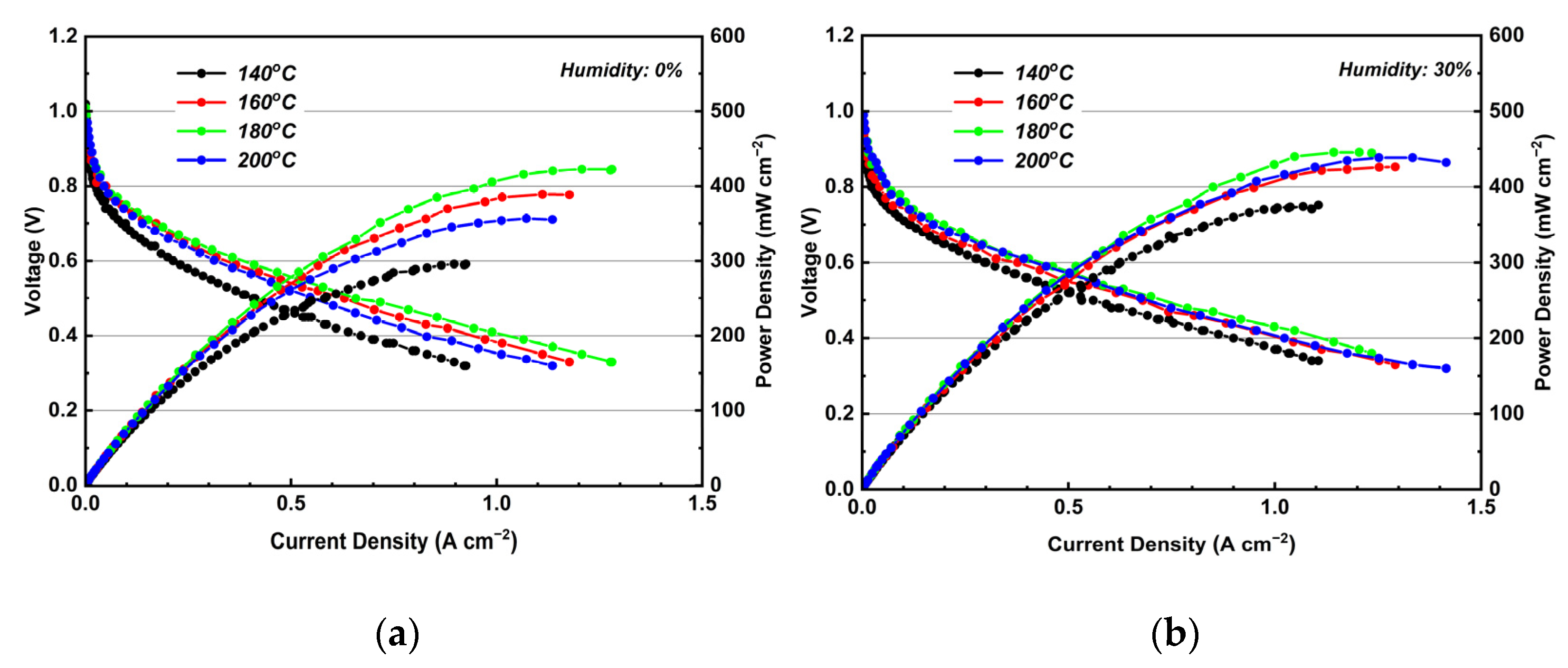 Membranes 12 00728 g013