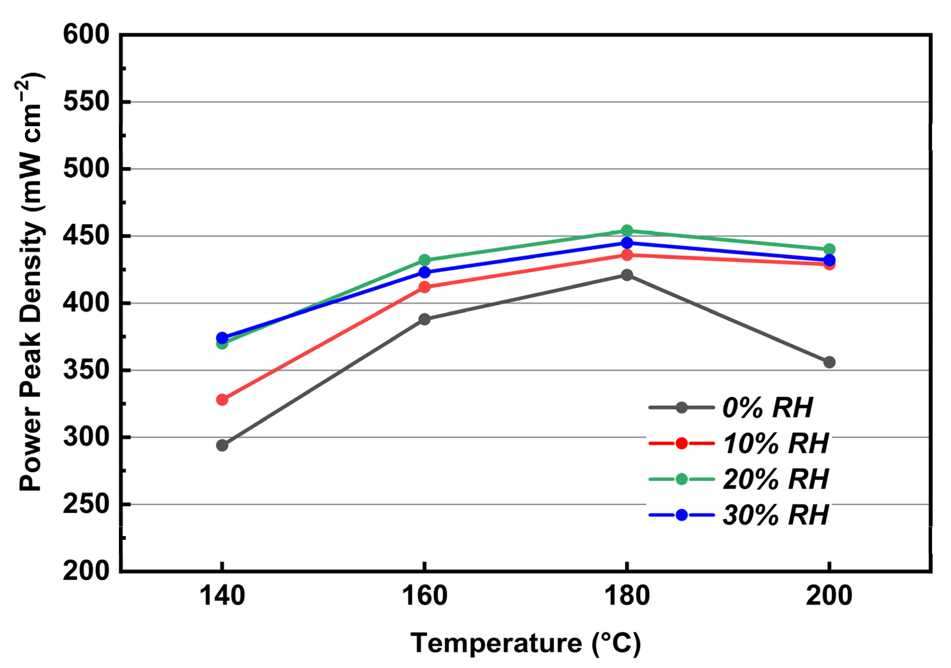 Membranes 12 00728 g014