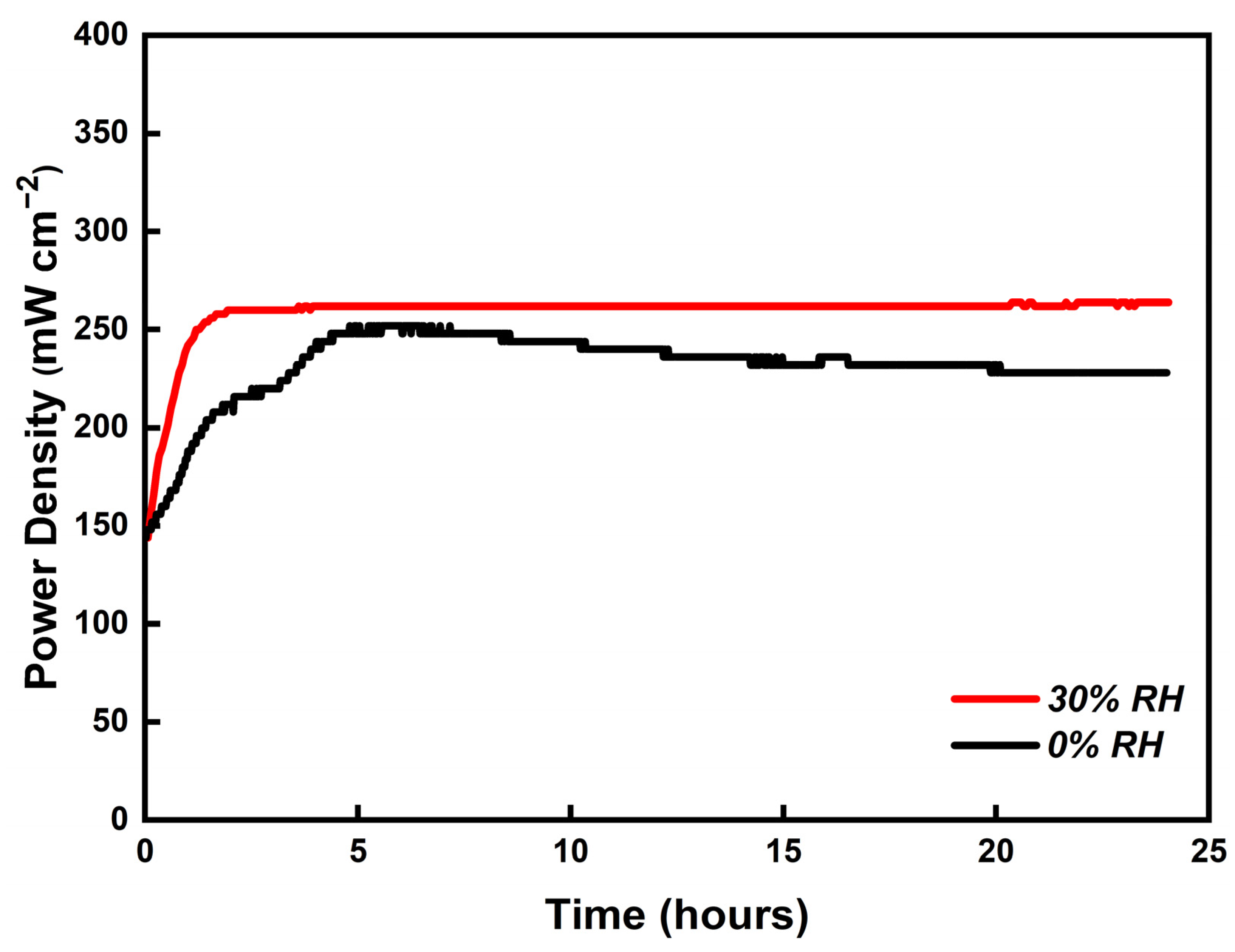 Membranes 12 00728 g015