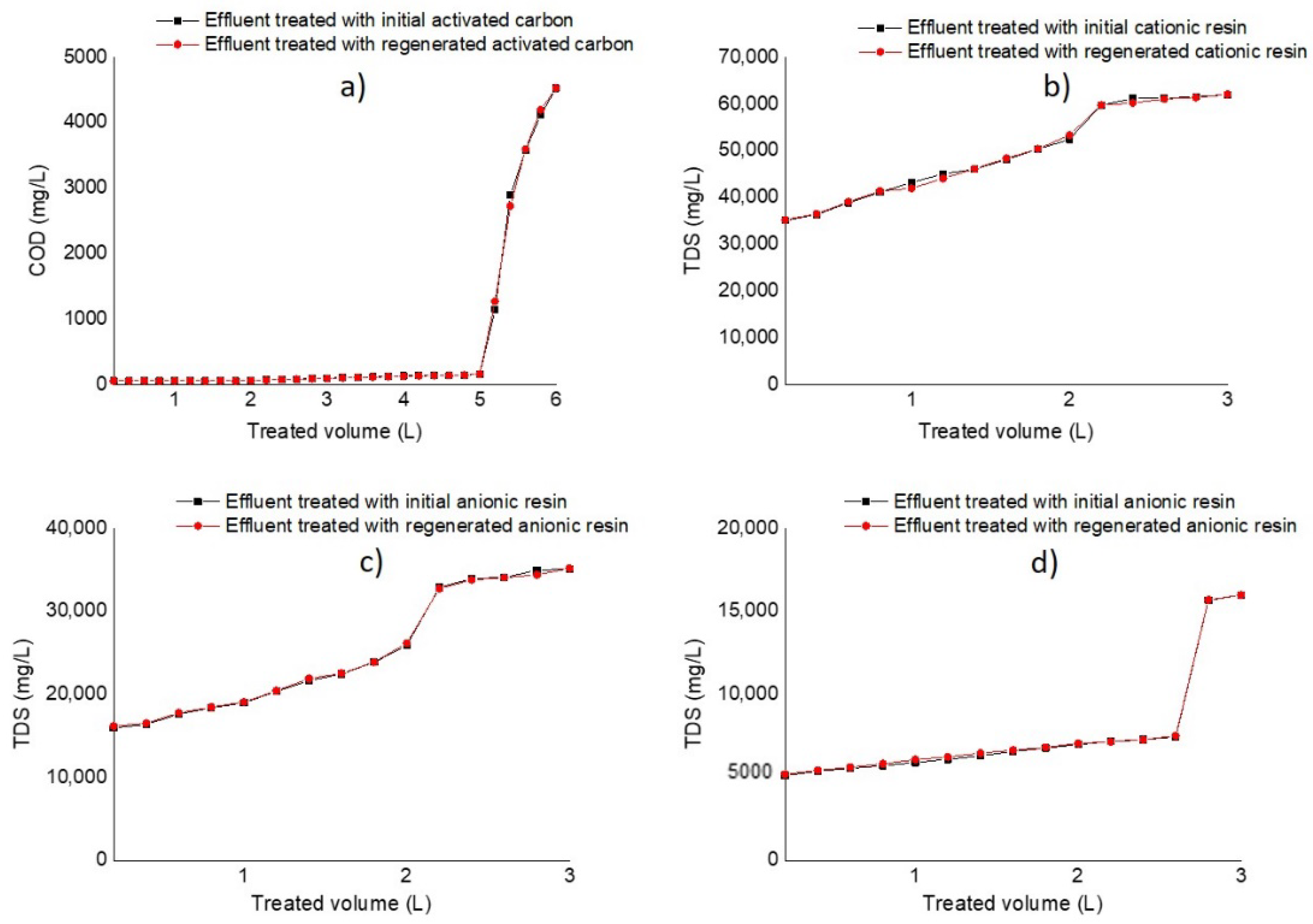 Membranes 12 00742 g004