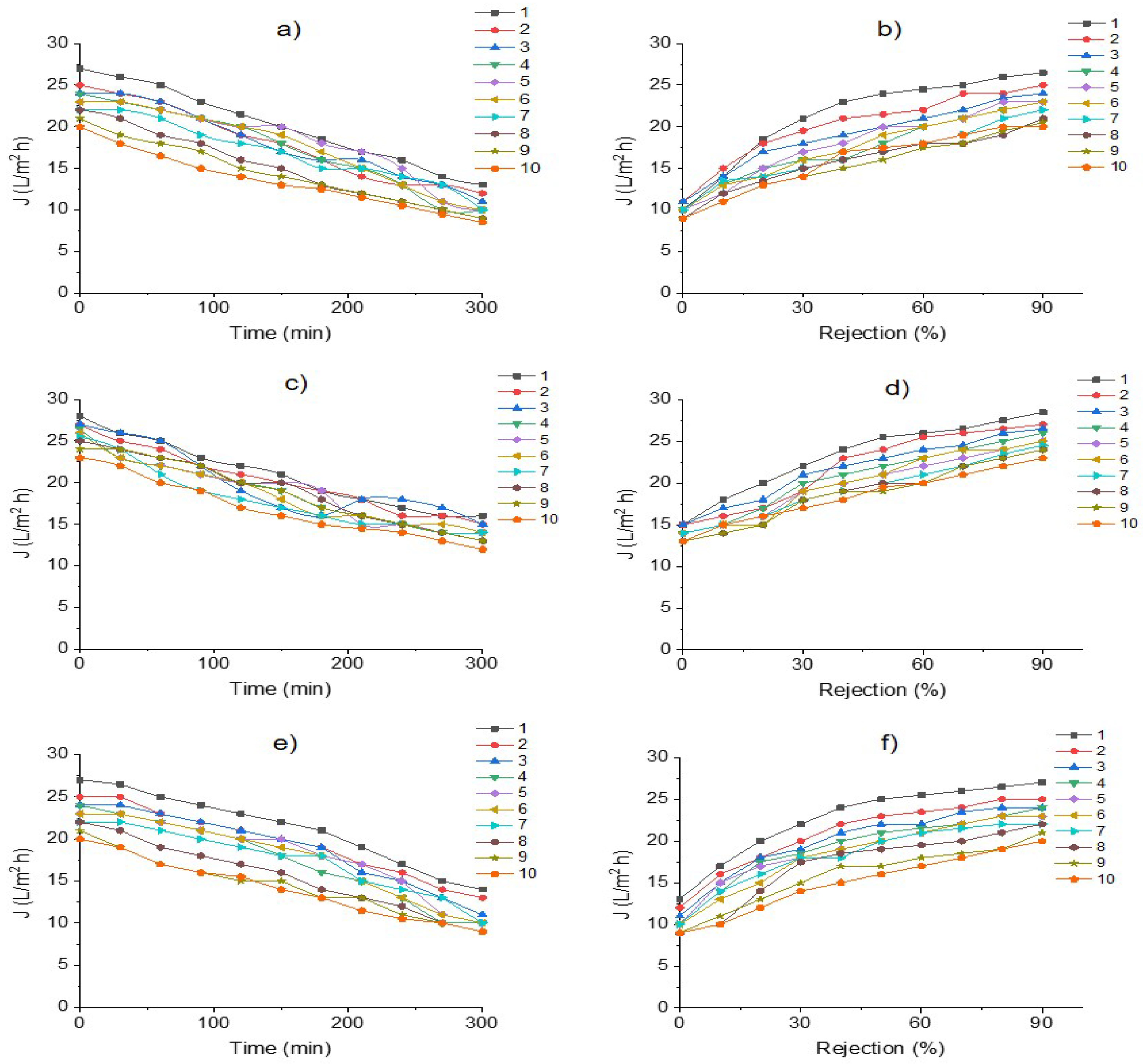 Membranes 12 00742 g006