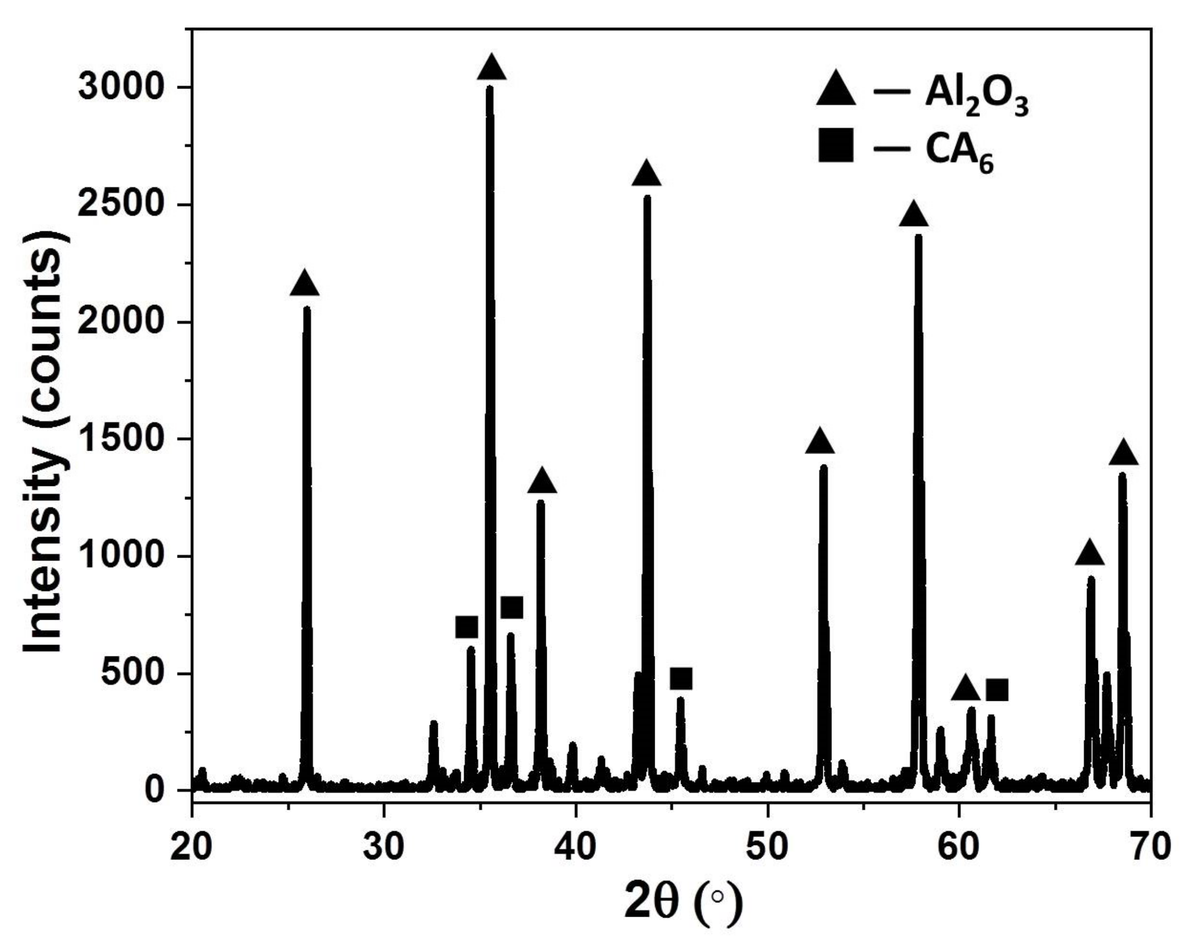 Membranes 12 00747 g001
