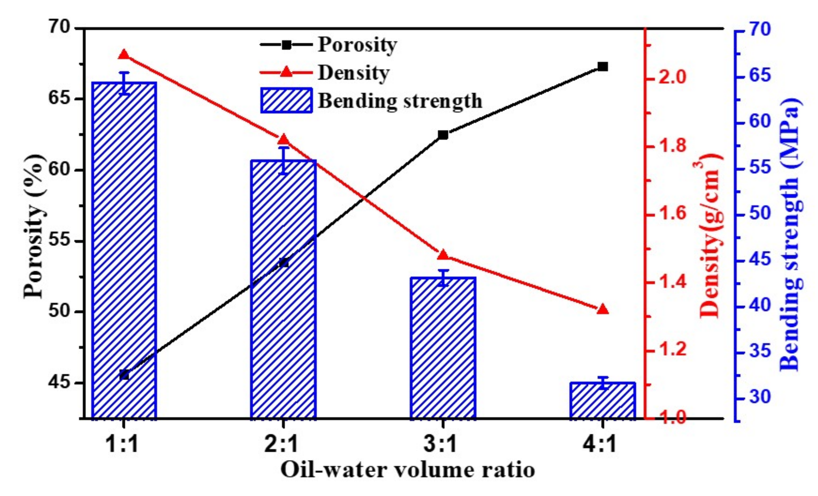 Membranes 12 00747 g003