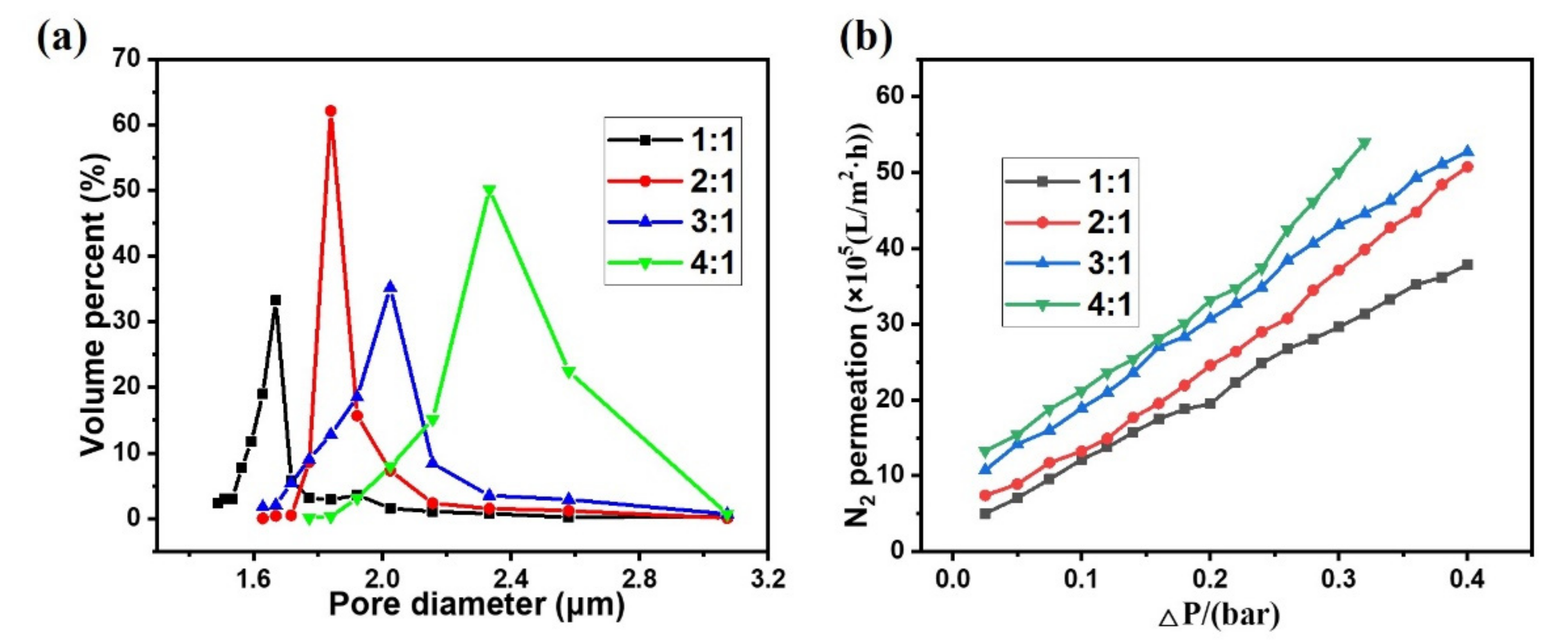 Membranes 12 00747 g004