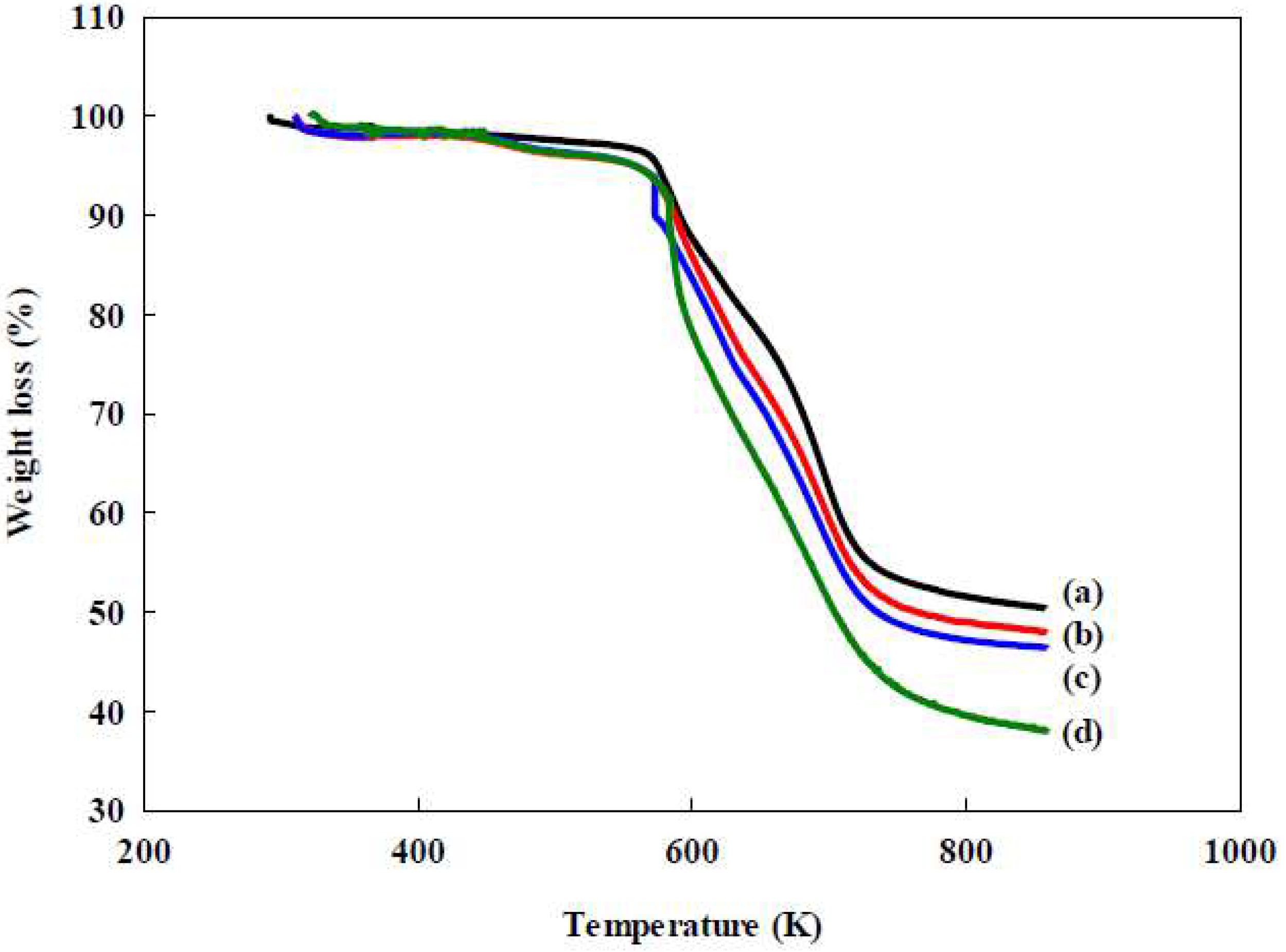 Membranes 12 00759 g004