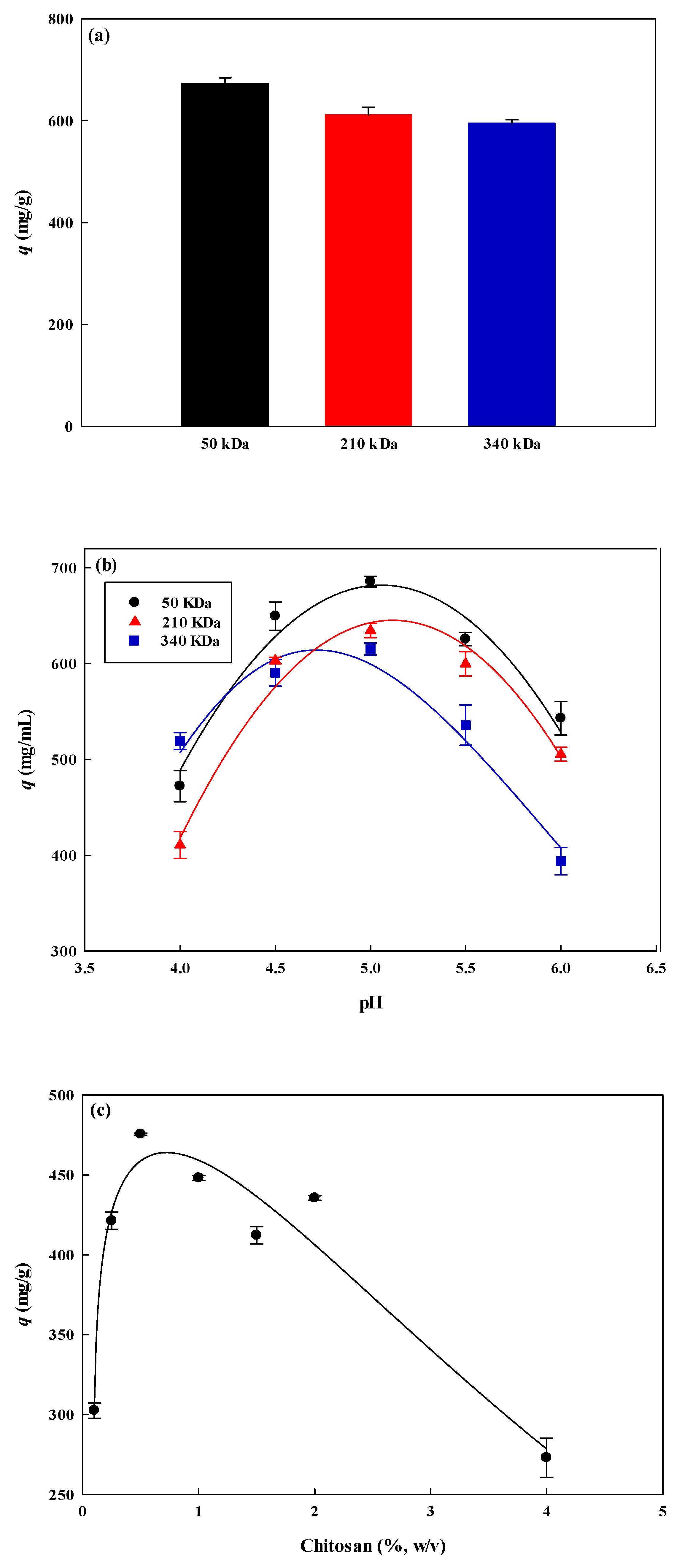 Membranes 12 00759 g005