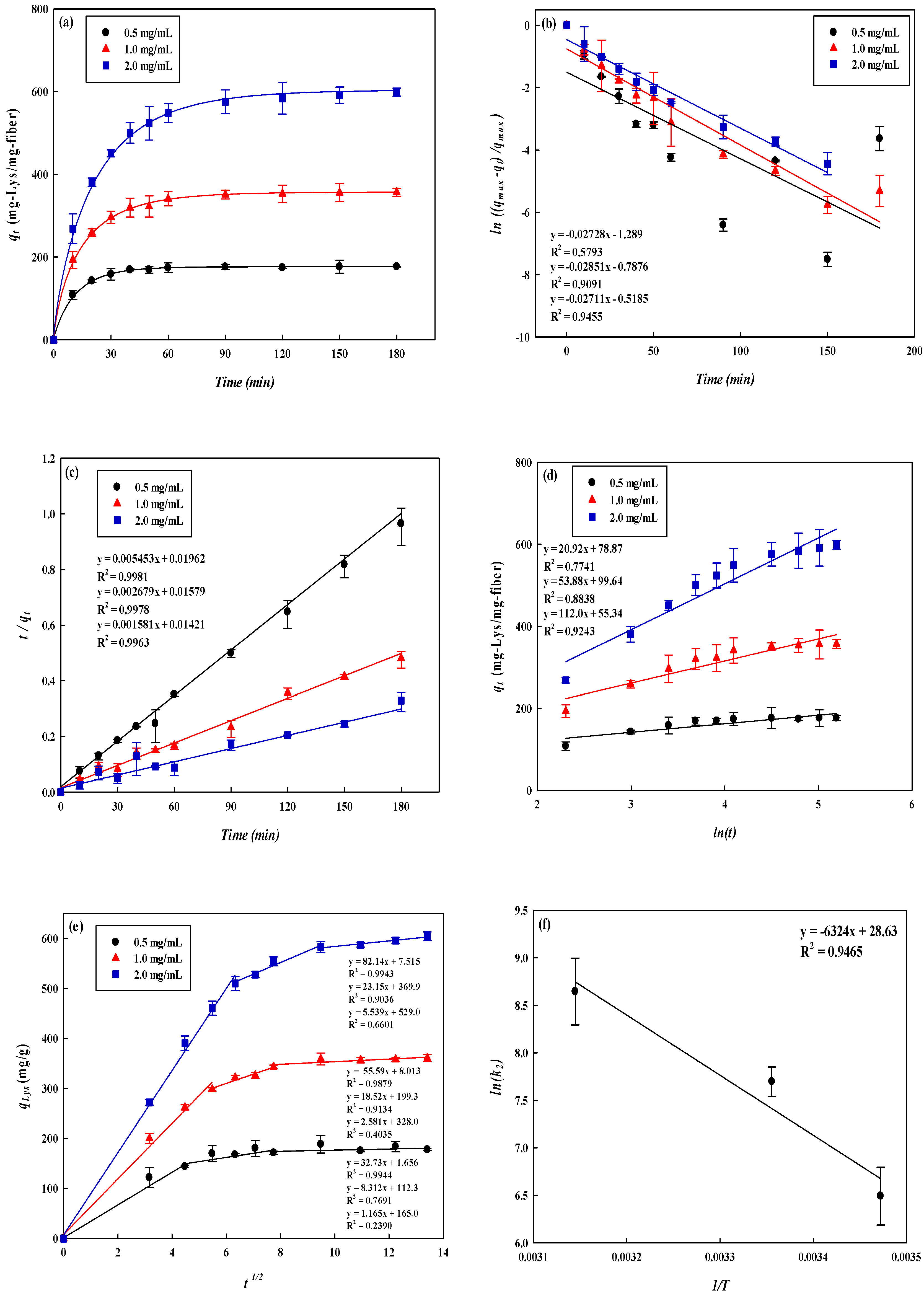 Membranes 12 00759 g007