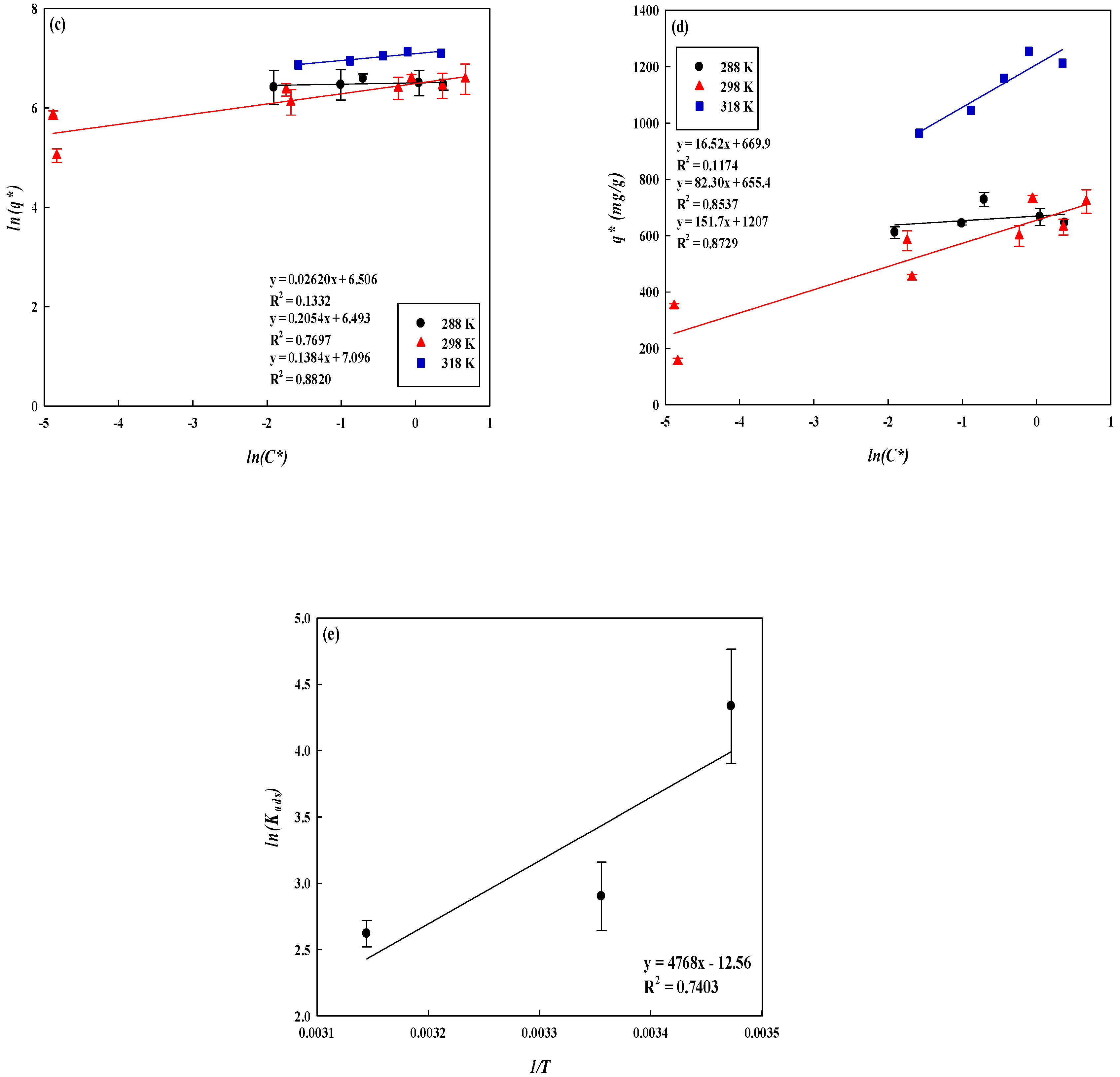 Membranes 12 00759 g008b
