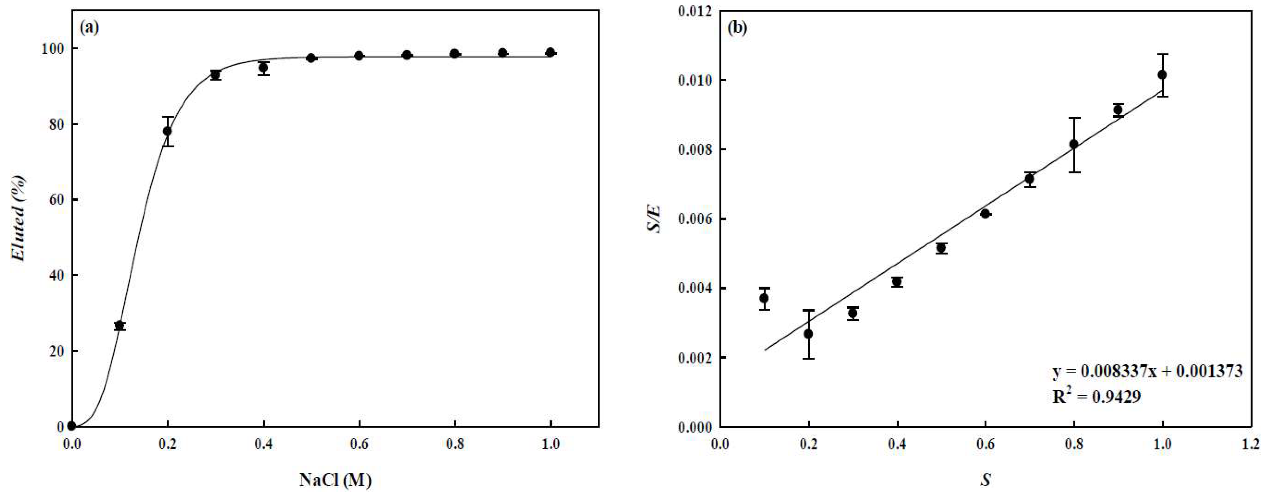 Membranes 12 00759 g009