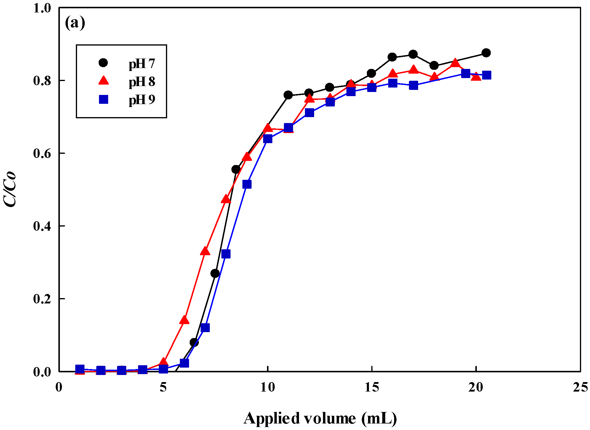 Membranes 12 00759 g010a