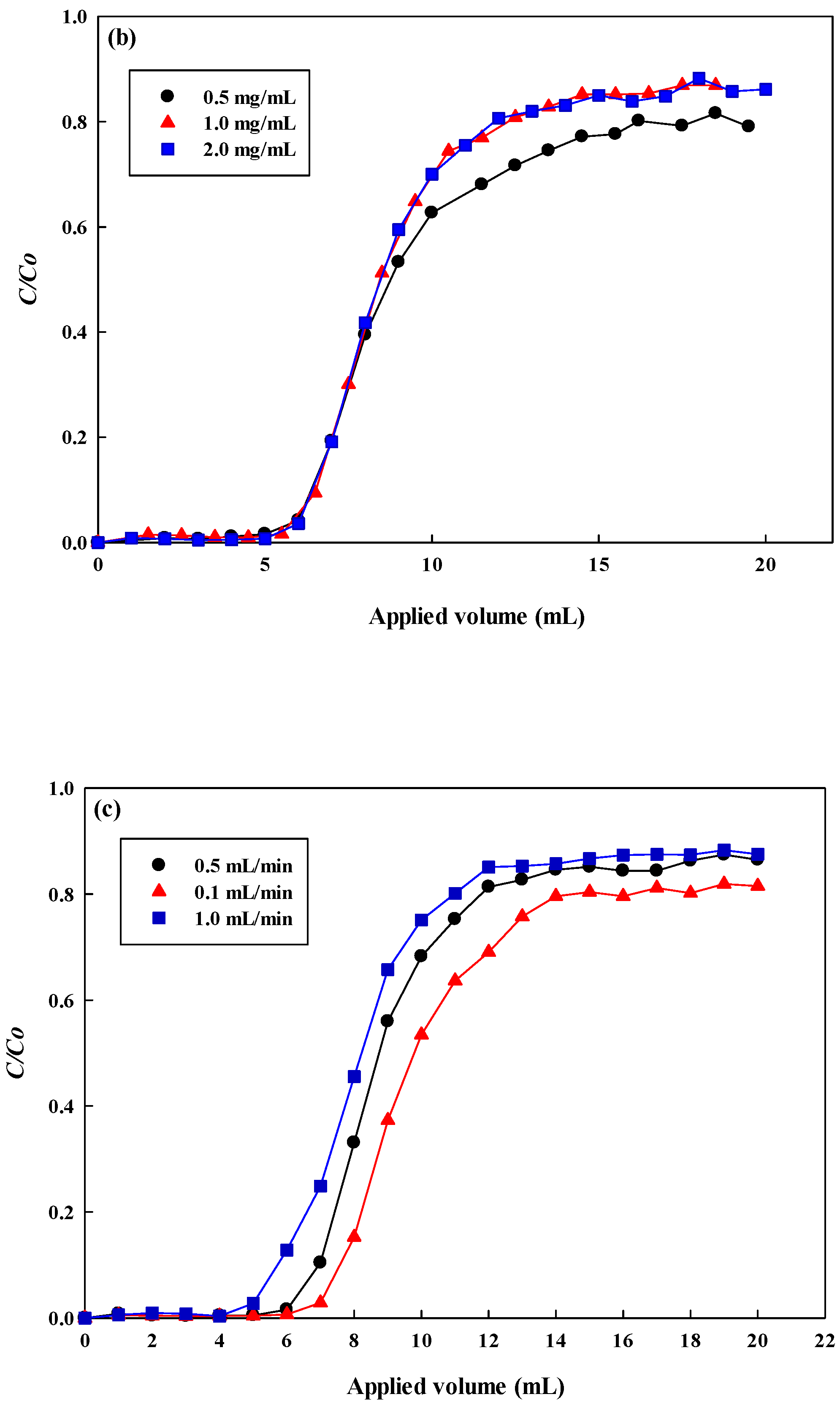 Membranes 12 00759 g010b