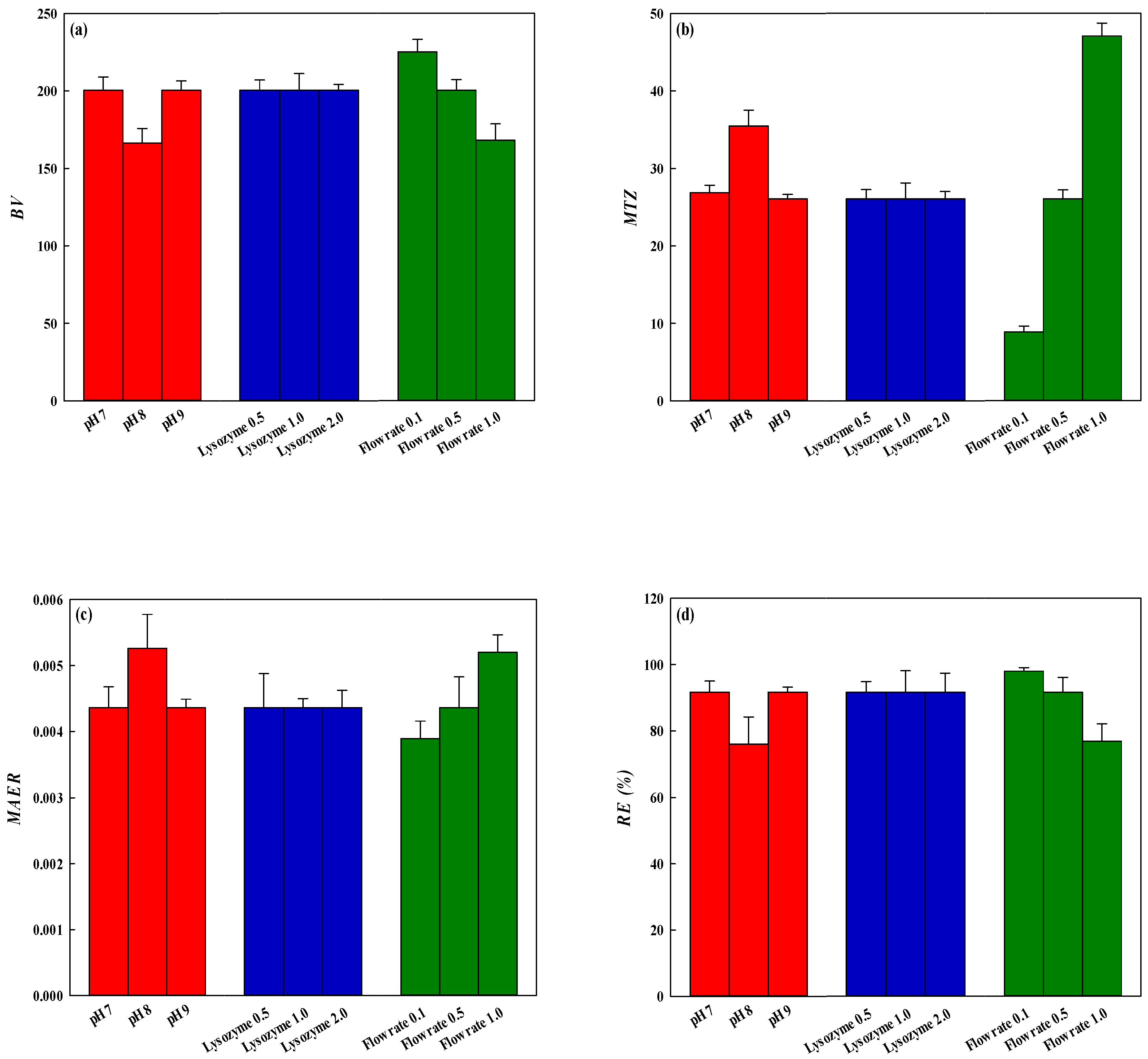 Membranes 12 00759 g011