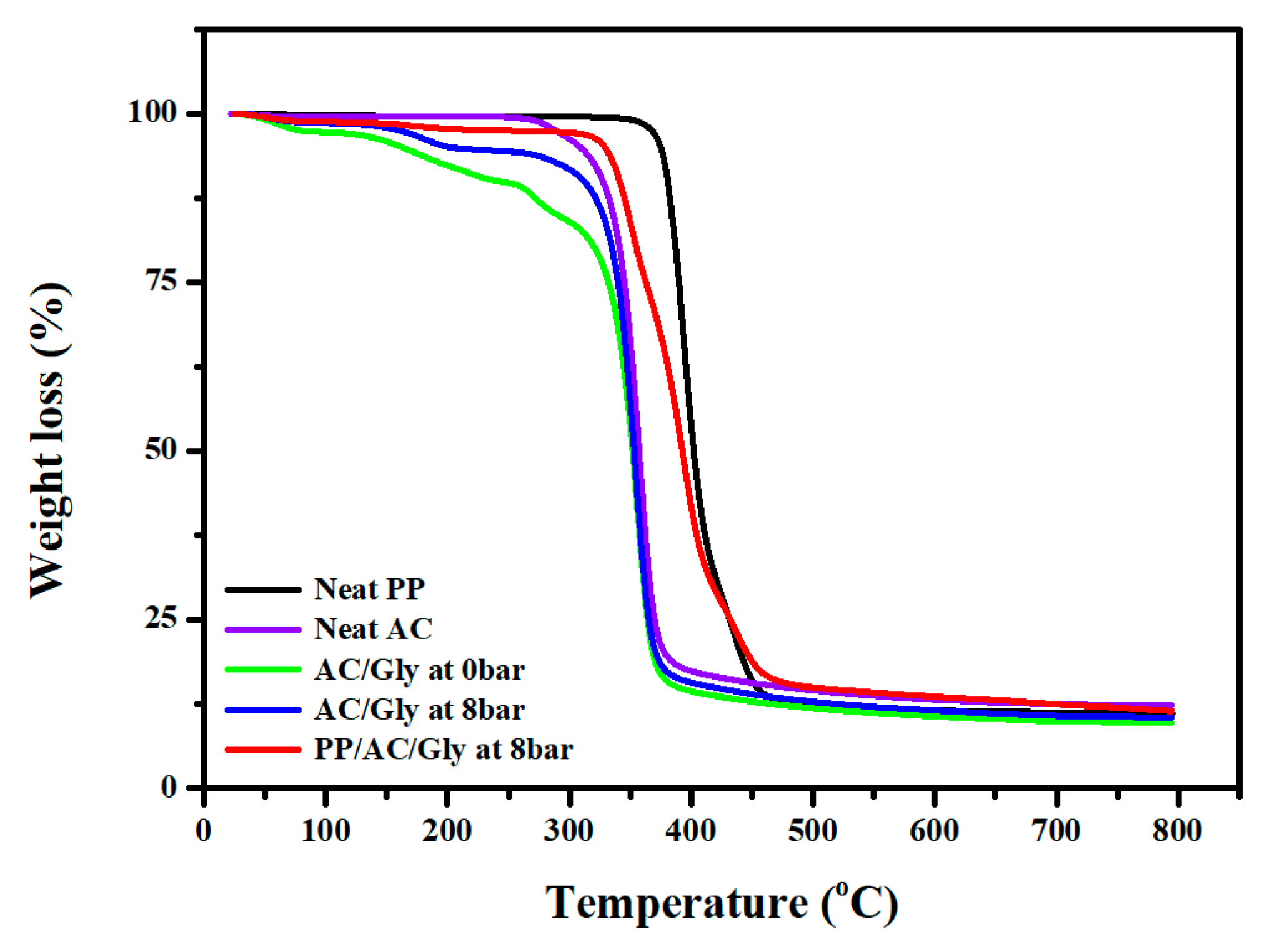Membranes 12 00764 g004