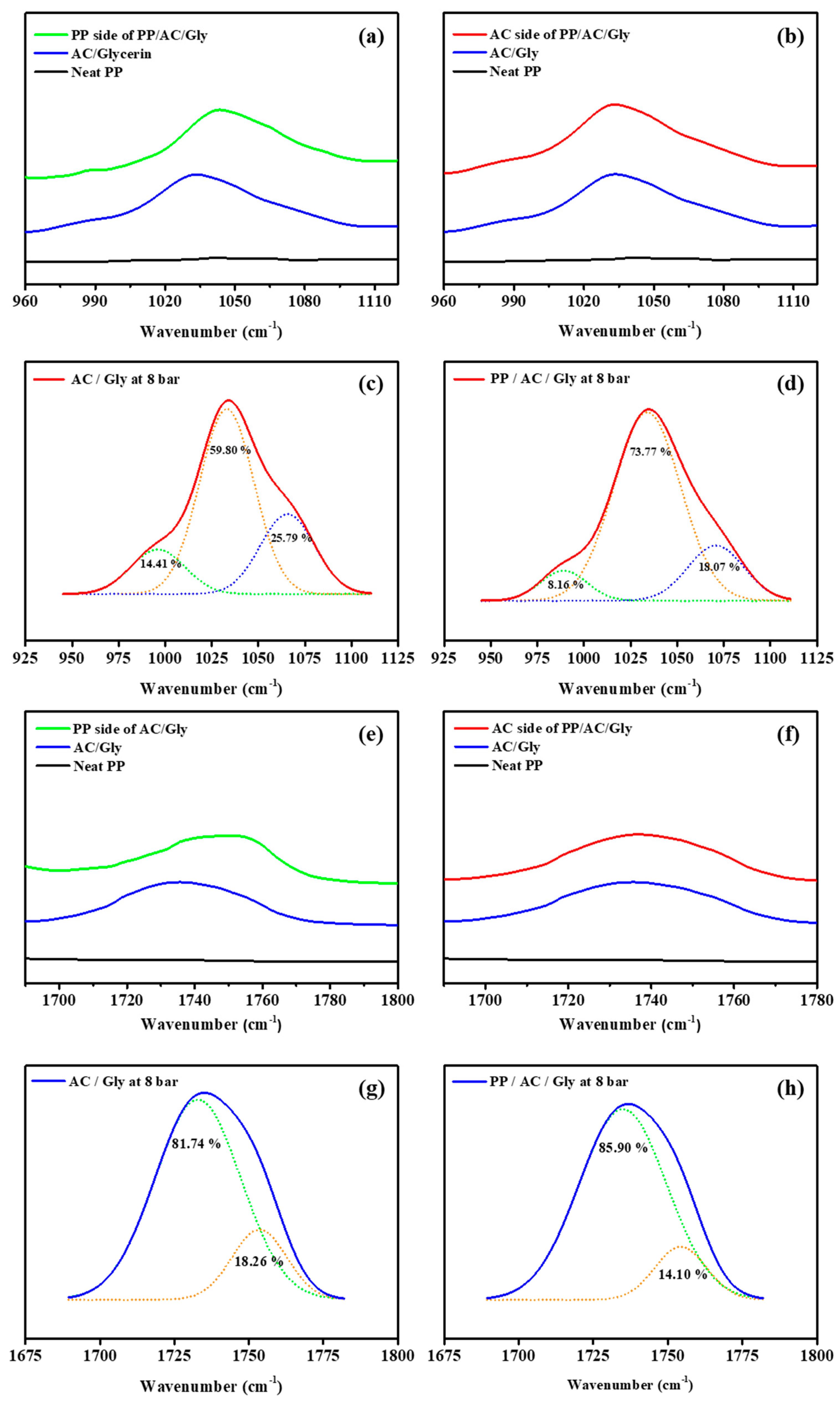 Membranes 12 00764 g005