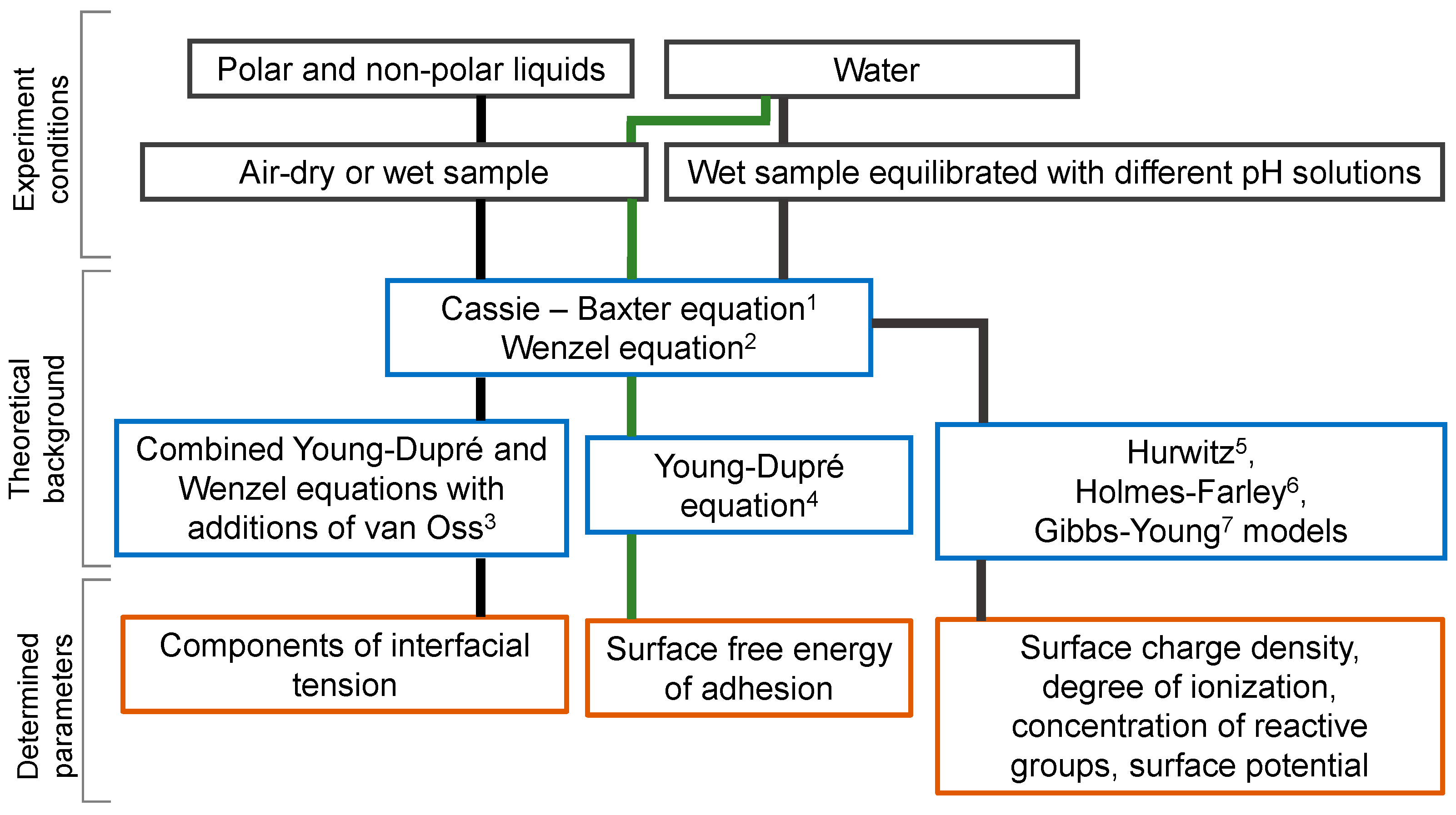 Membranes 12 00765 g001