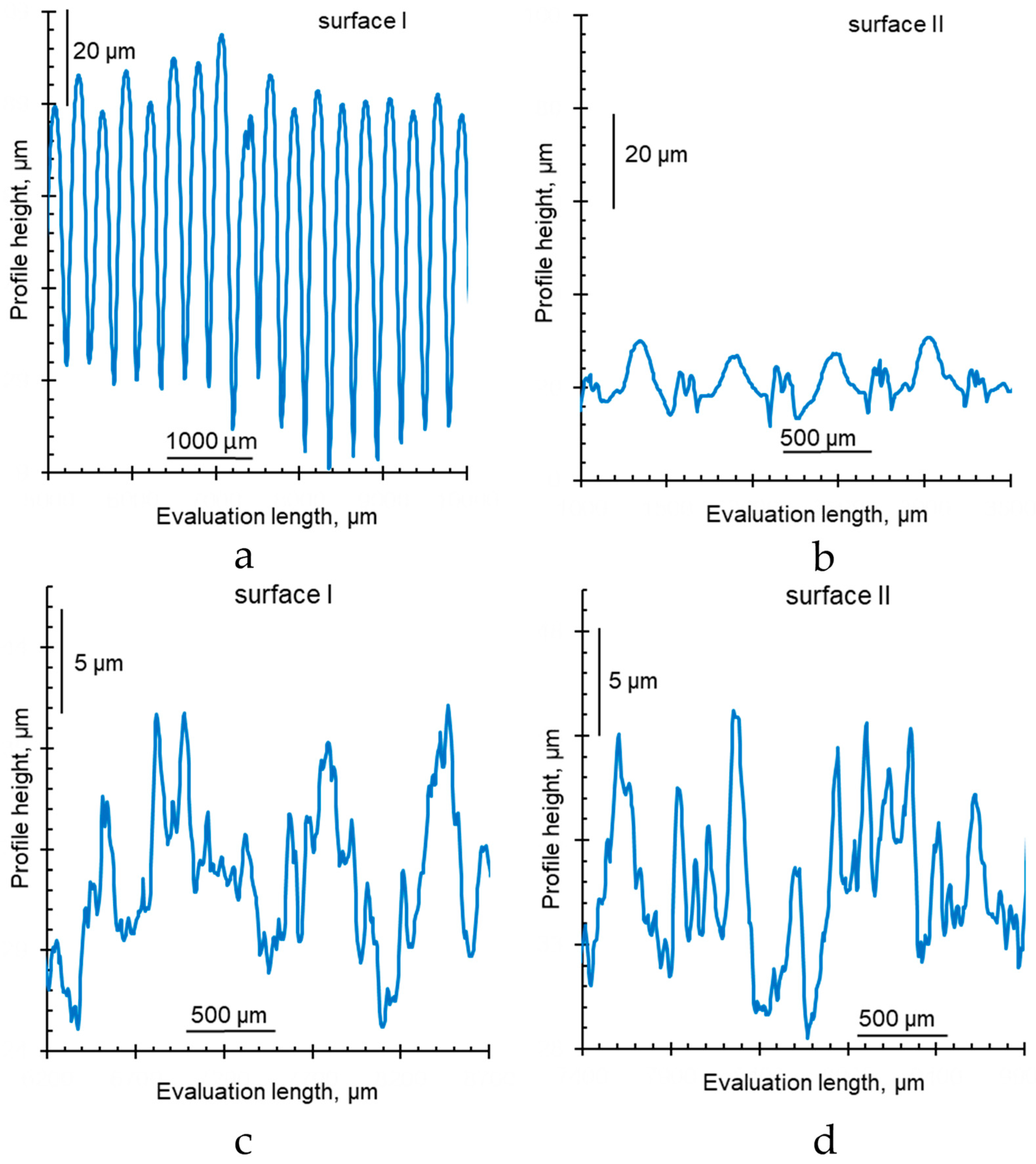 Membranes 12 00765 g012