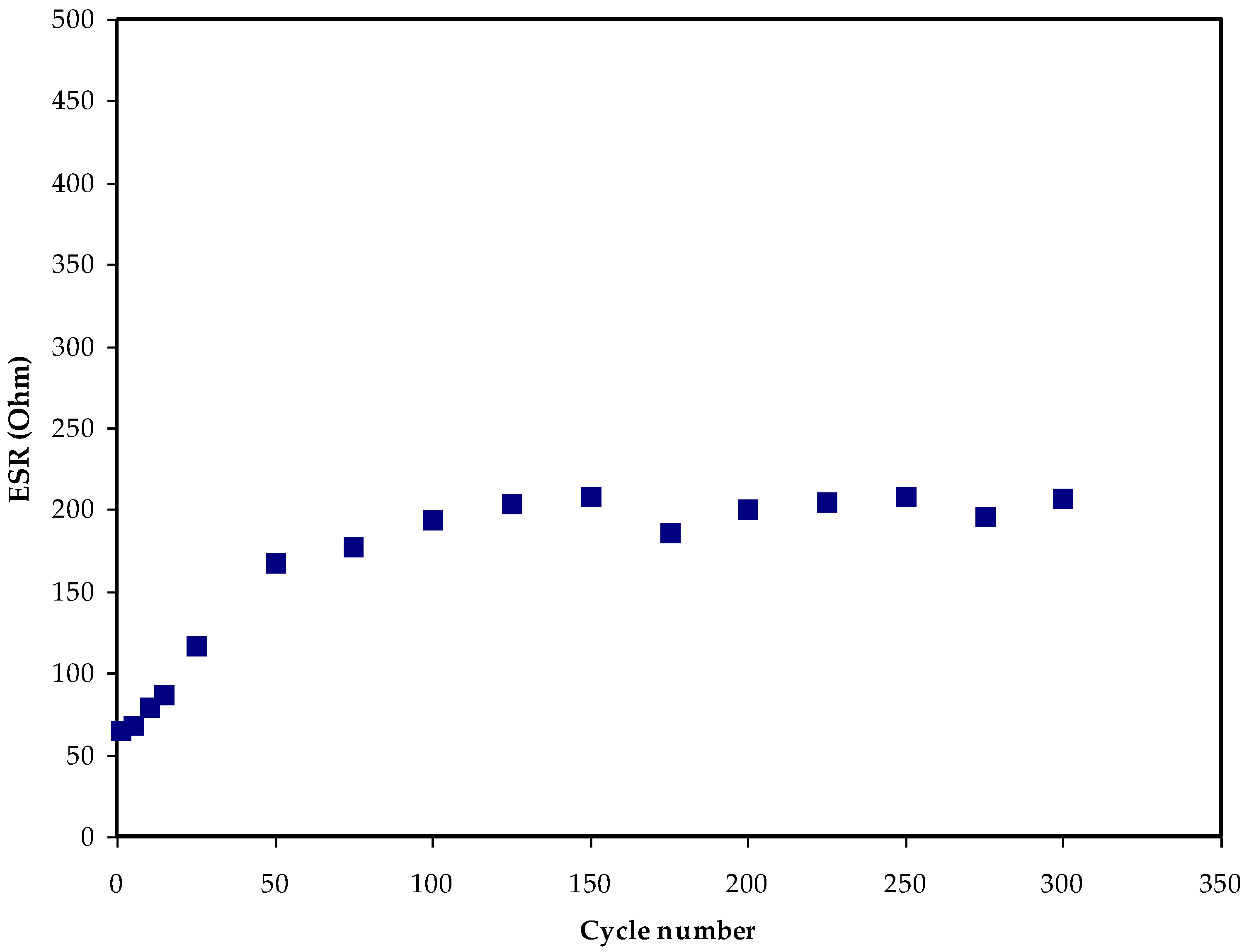 Membranes 12 00769 g007