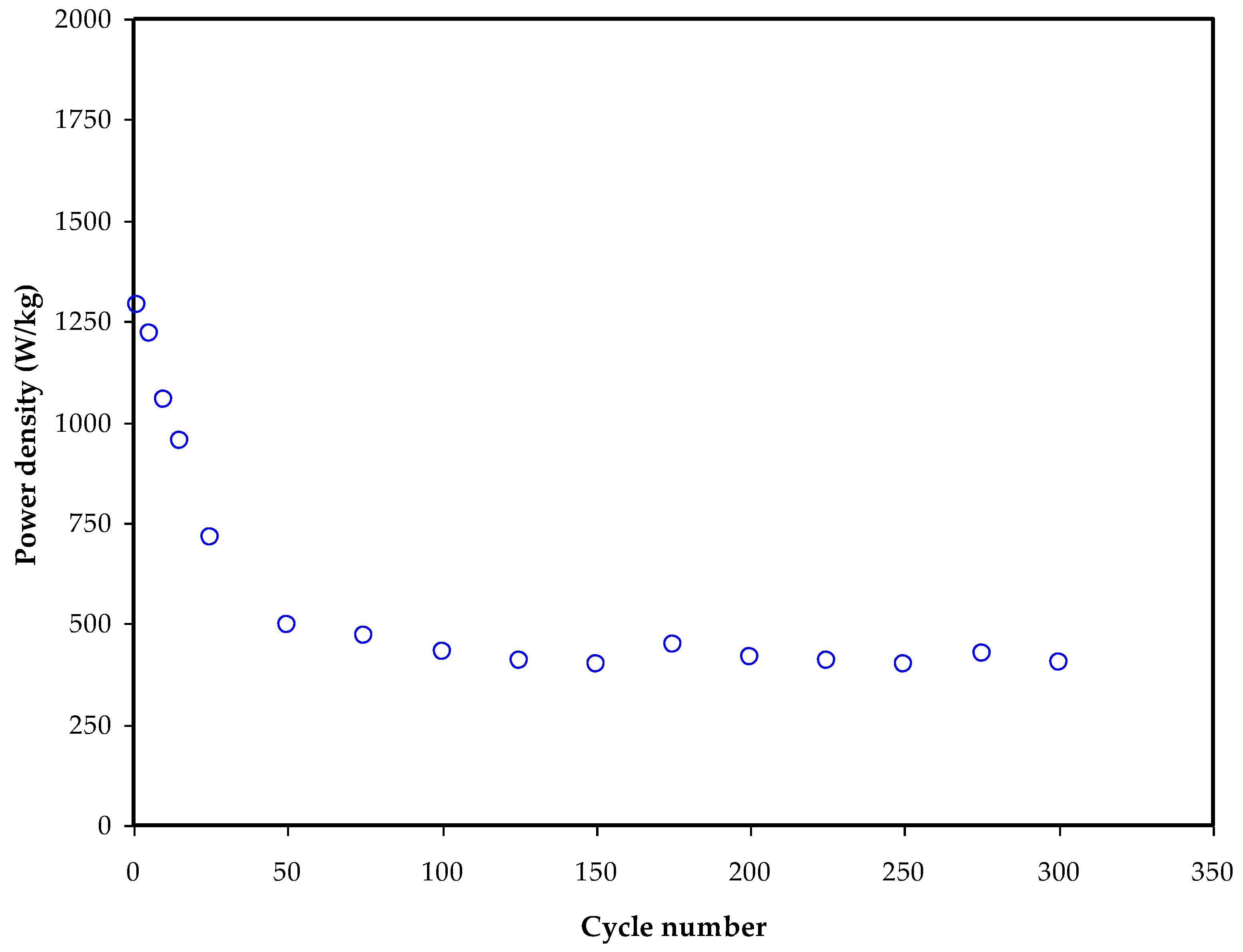 Membranes 12 00769 g009