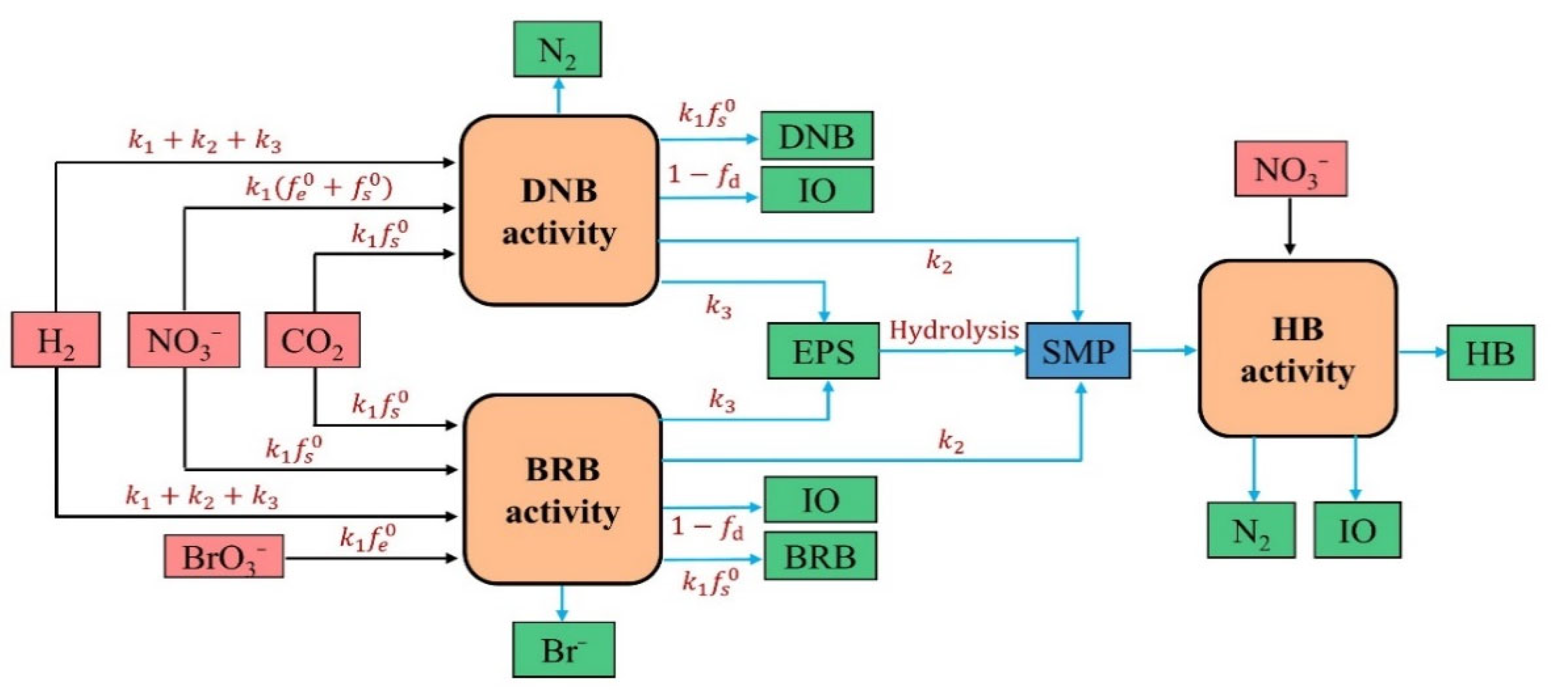 Membranes 12 00774 g002