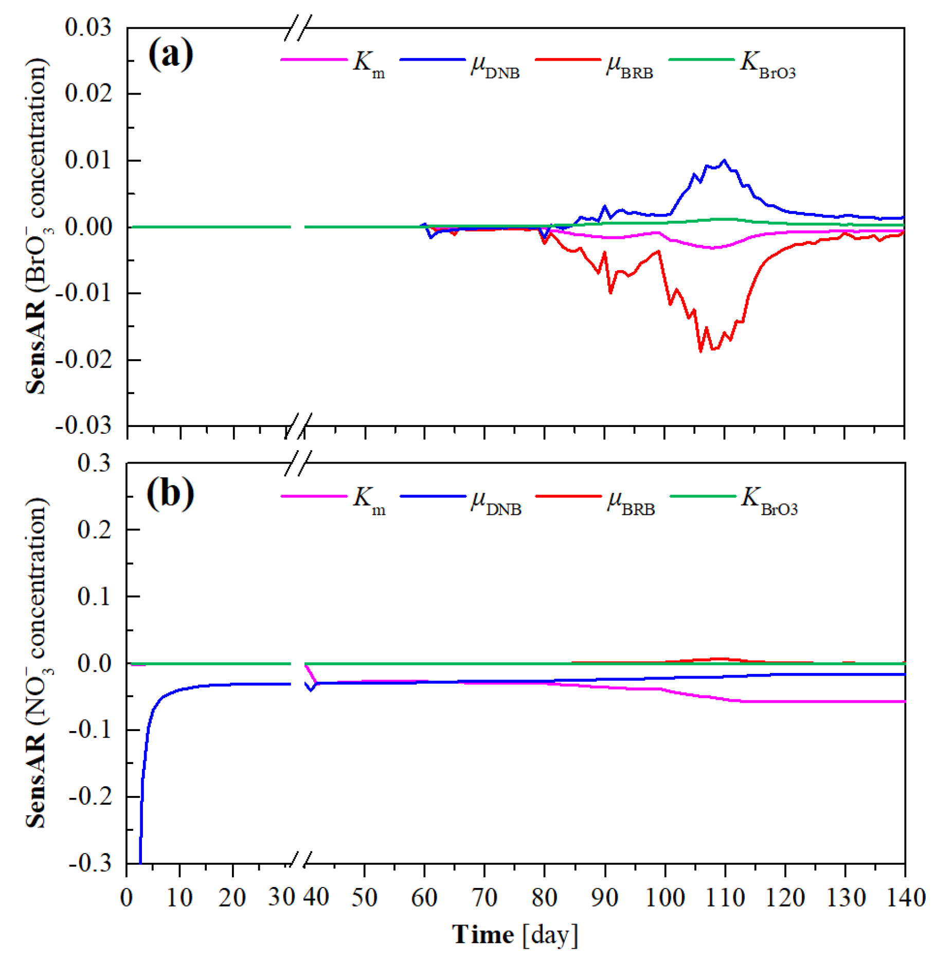 Membranes 12 00774 g005