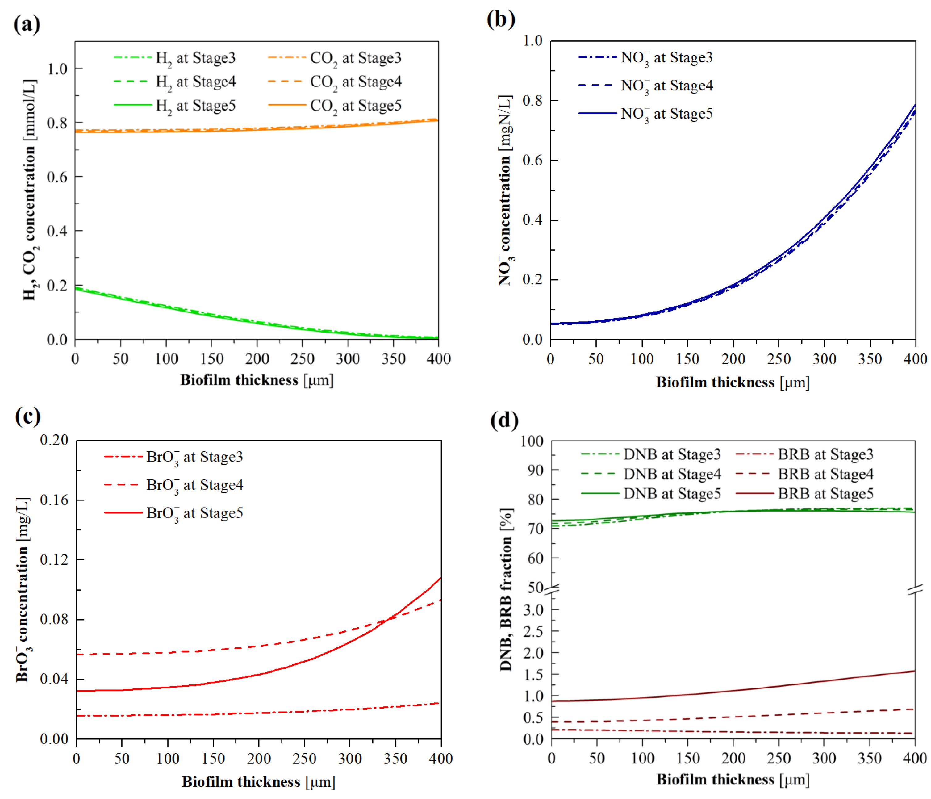 Membranes 12 00774 g007a