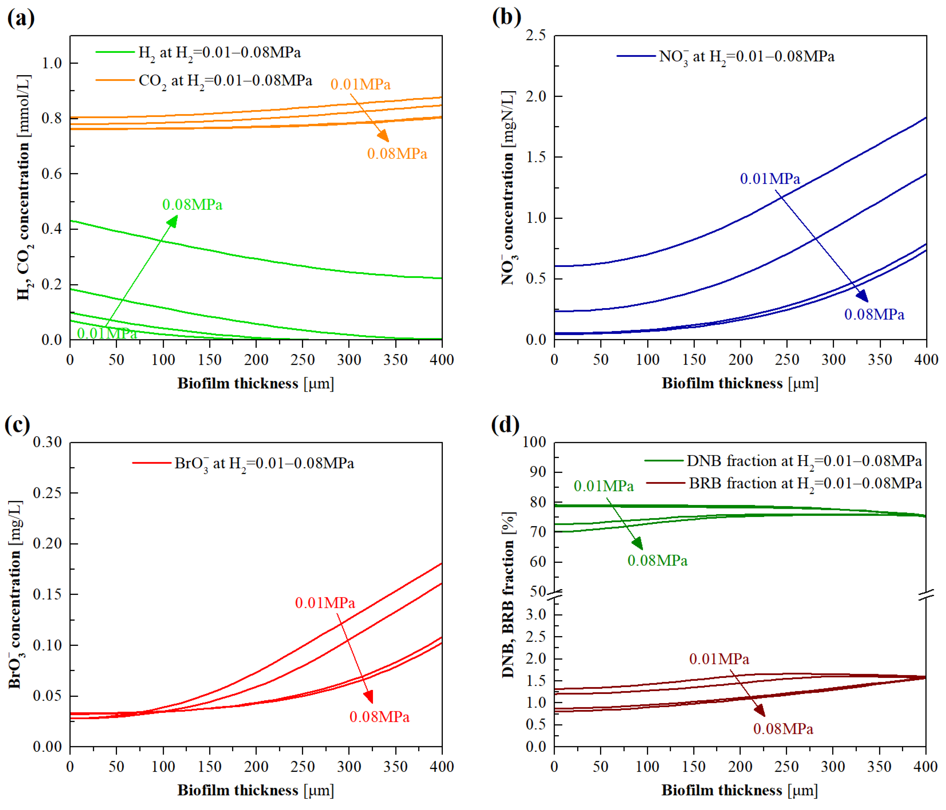 Membranes 12 00774 g008a