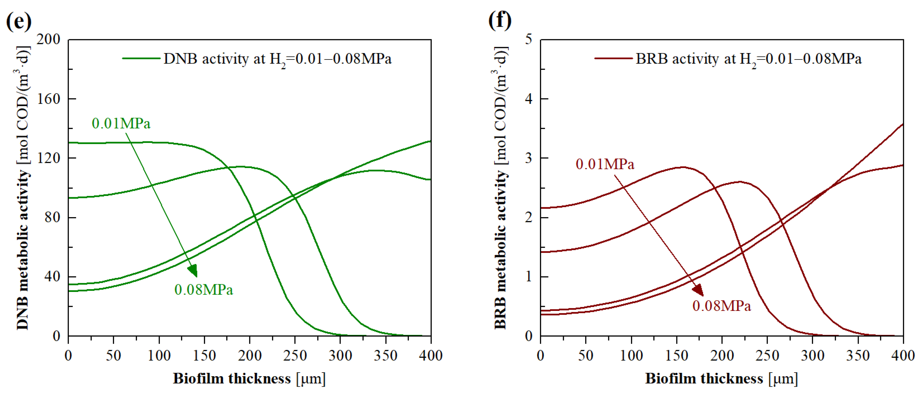 Membranes 12 00774 g008b