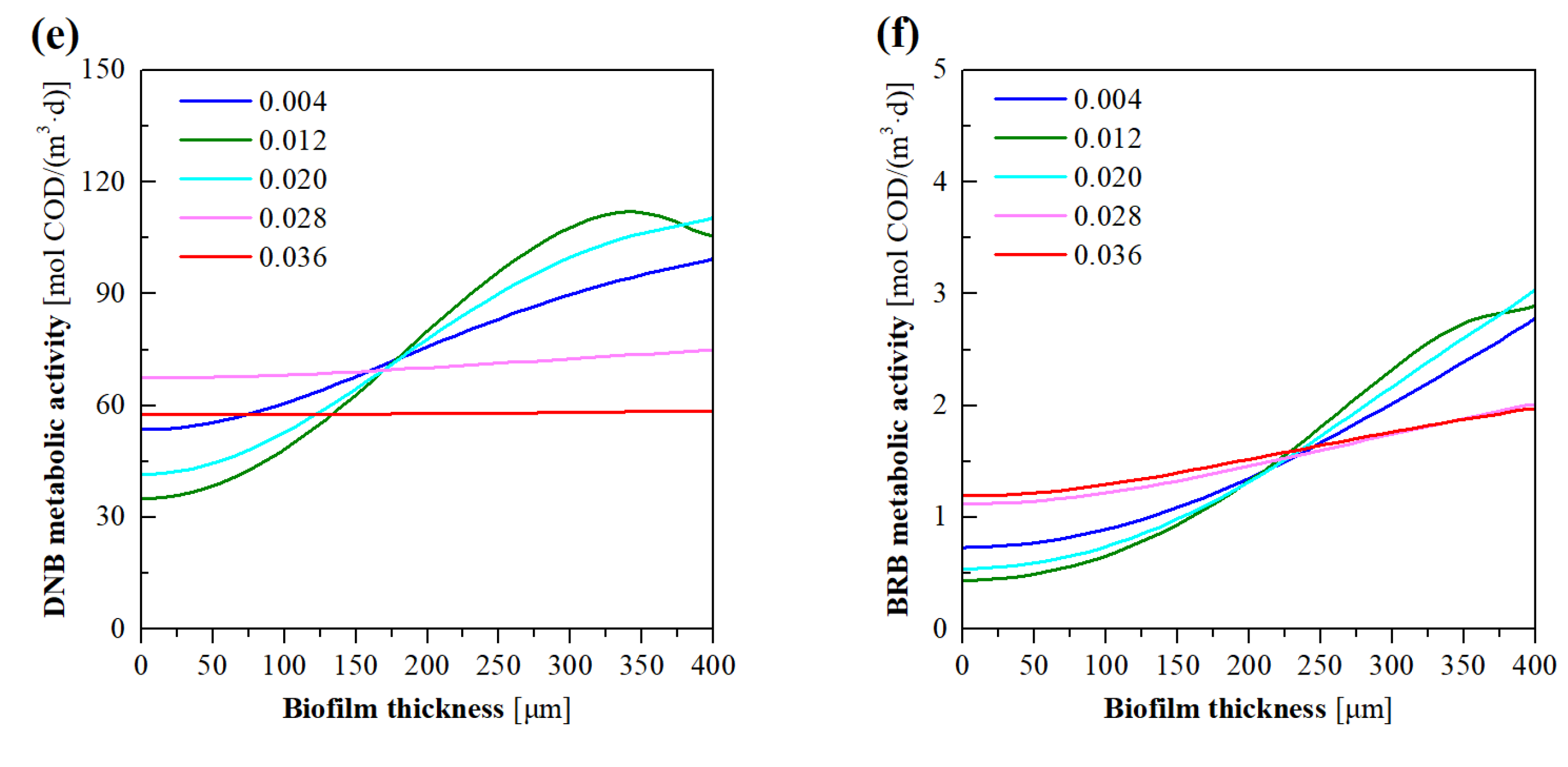 Membranes 12 00774 g010b