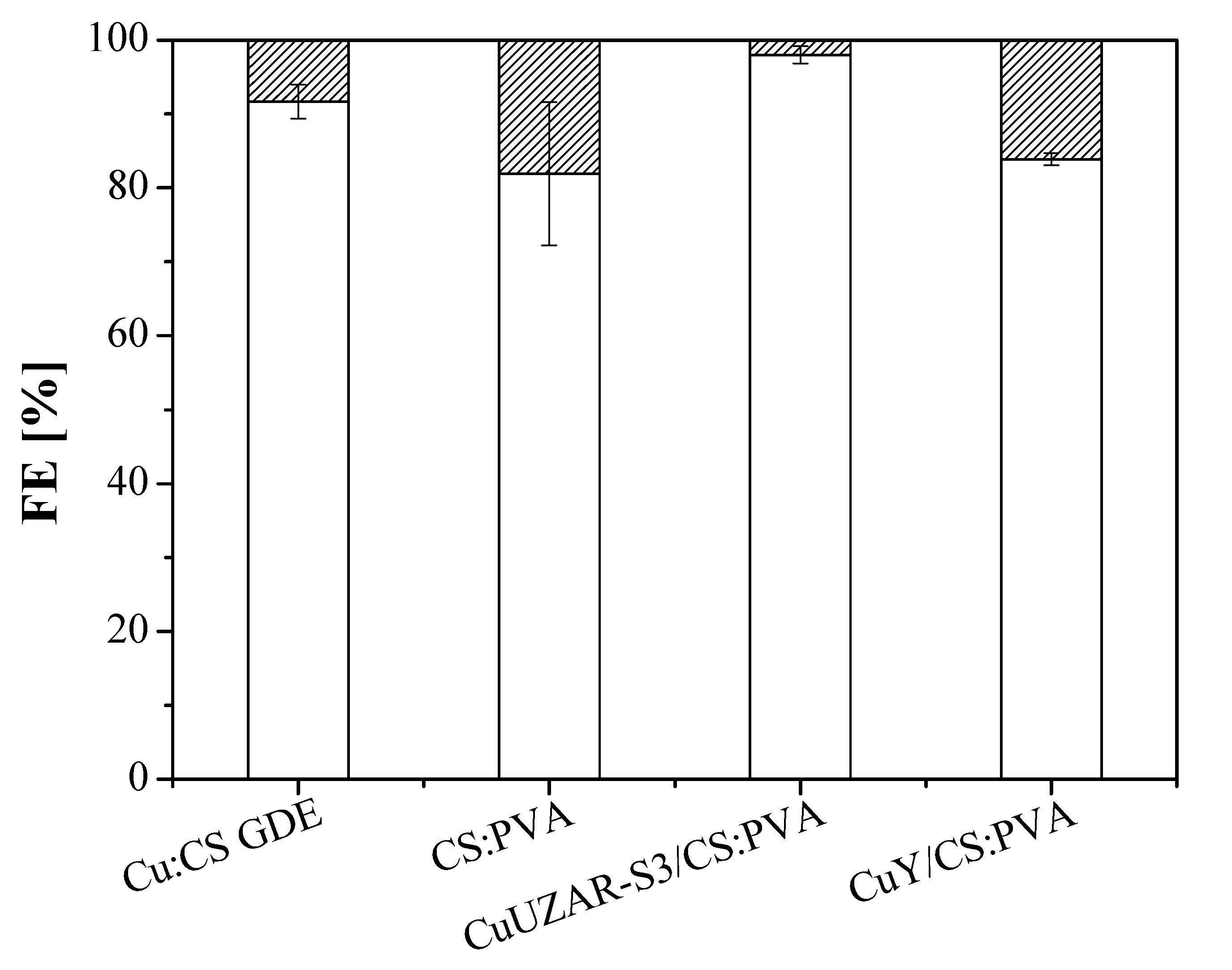 Membranes 12 00783 g004