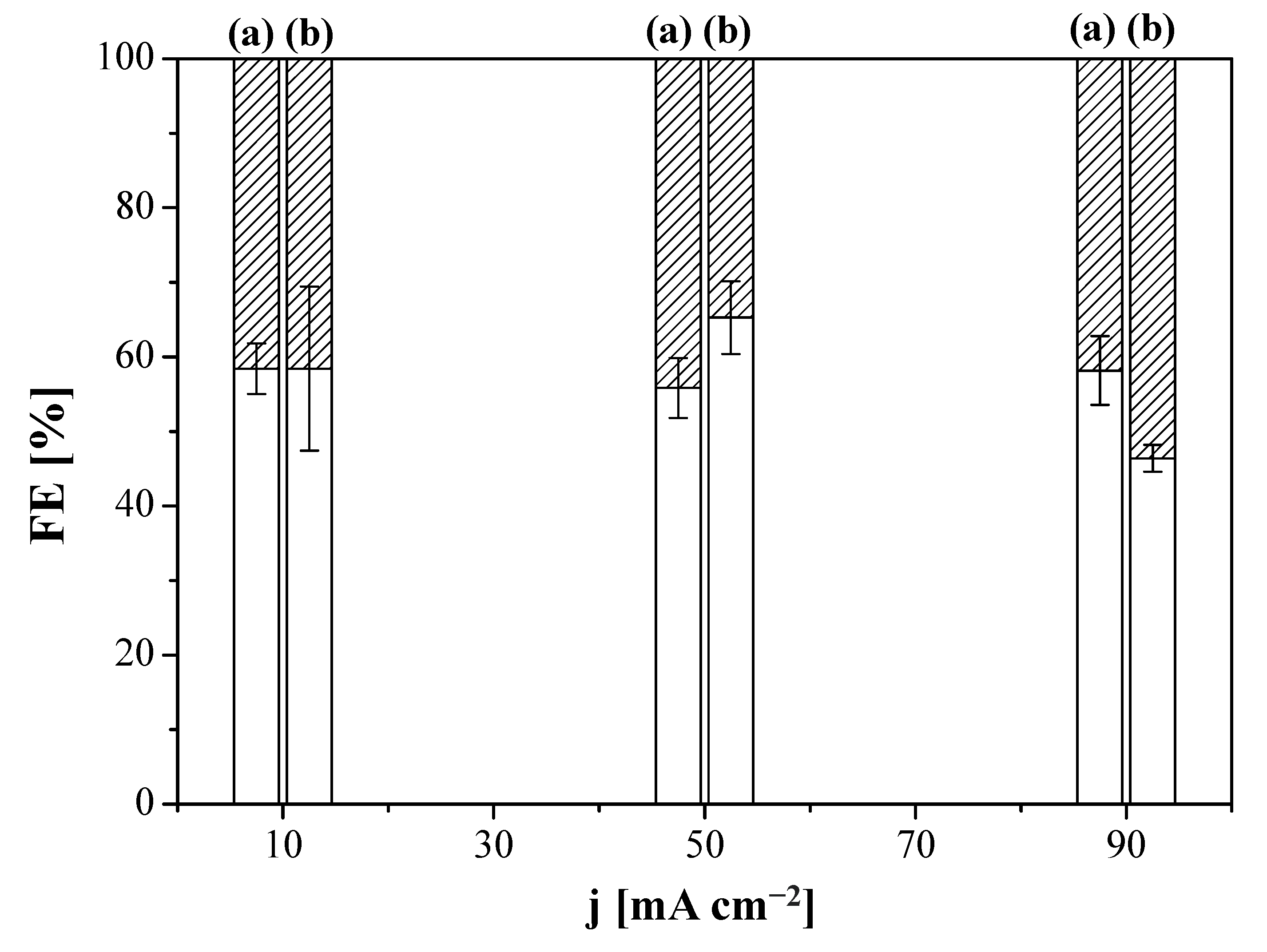 Membranes 12 00783 g005
