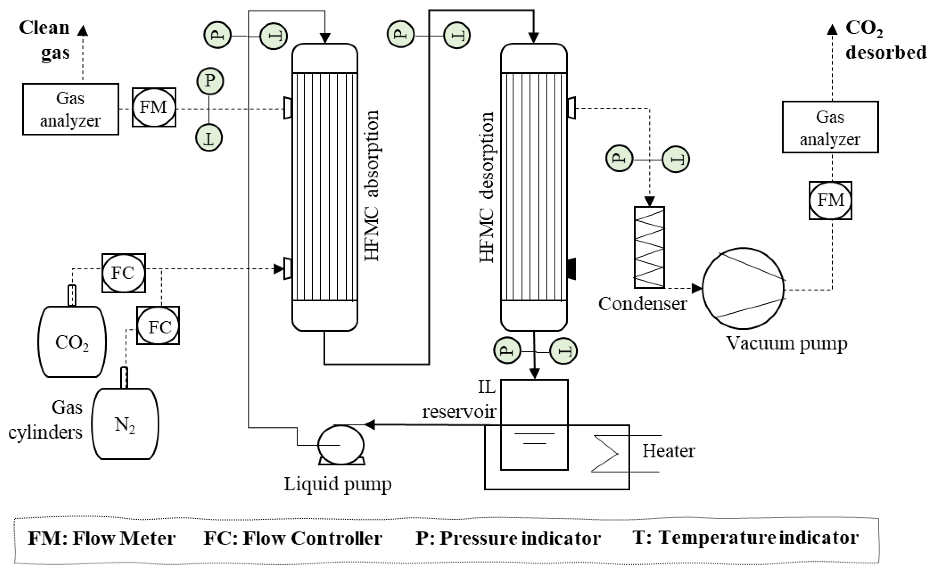 Membranes 12 00785 g003