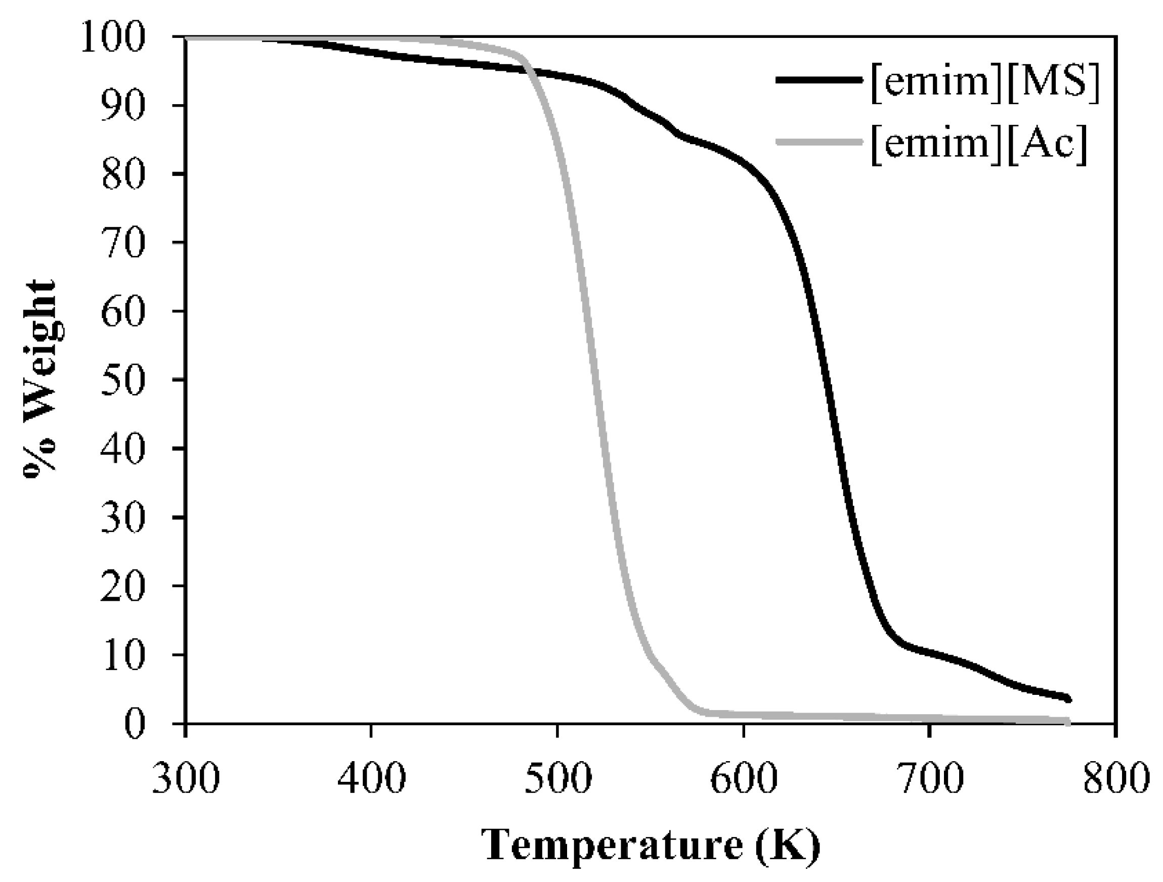 Membranes 12 00785 g005