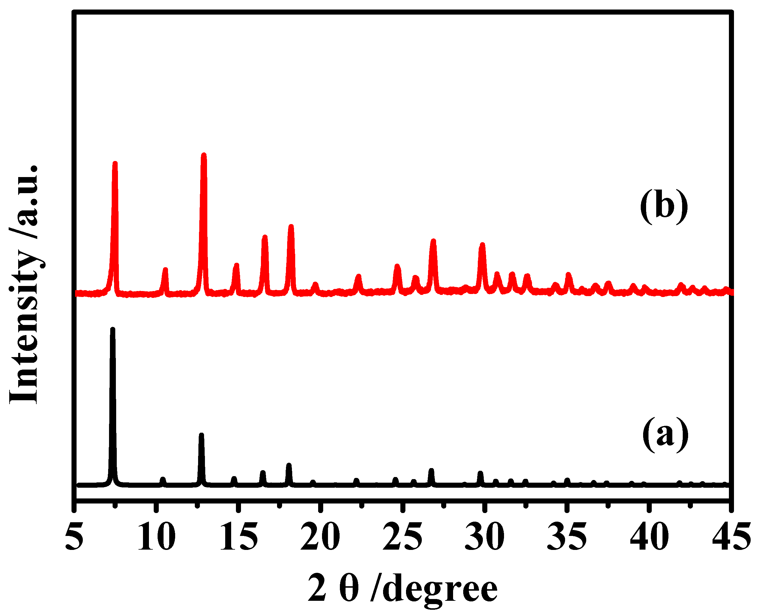 Membranes 12 00786 g002